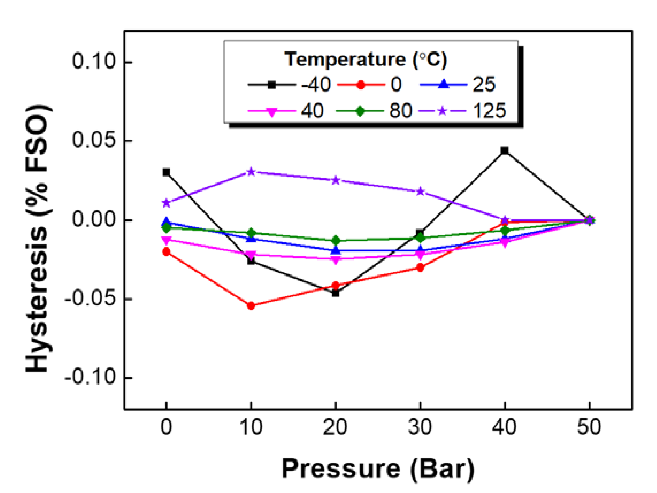 Sensors 20 03024 g011