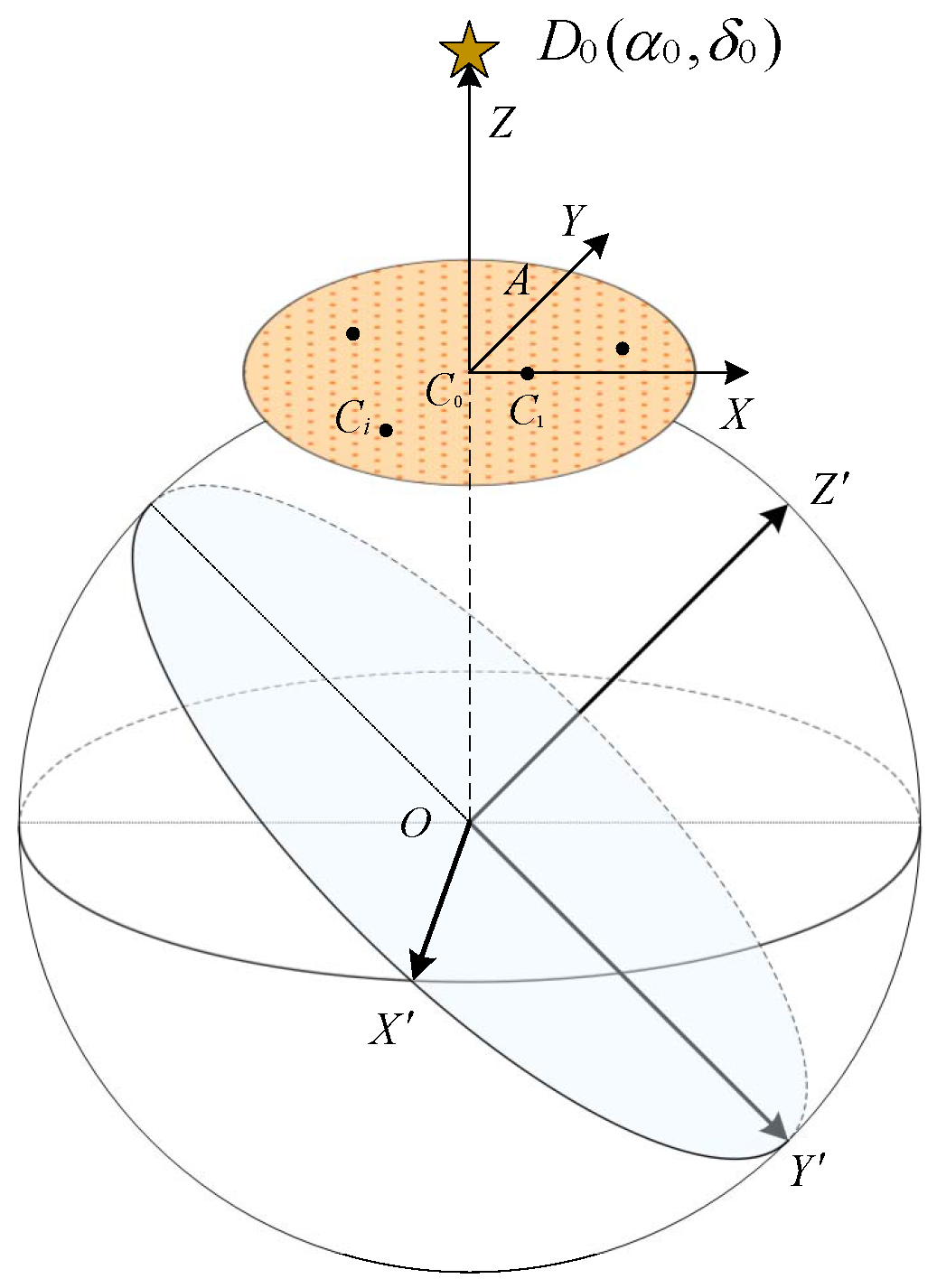 Sensors 20 03027 g001 Sensors 20 03027 g001
