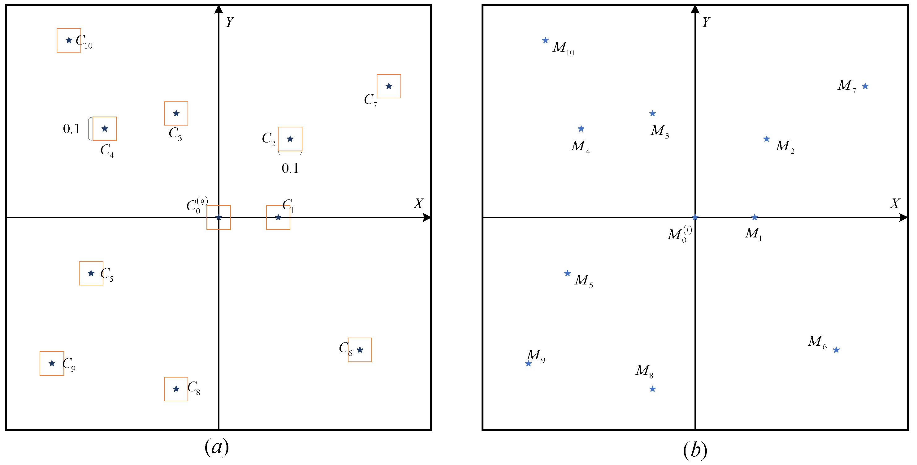 Sensors 20 03027 g006 Sensors 20 03027 g006