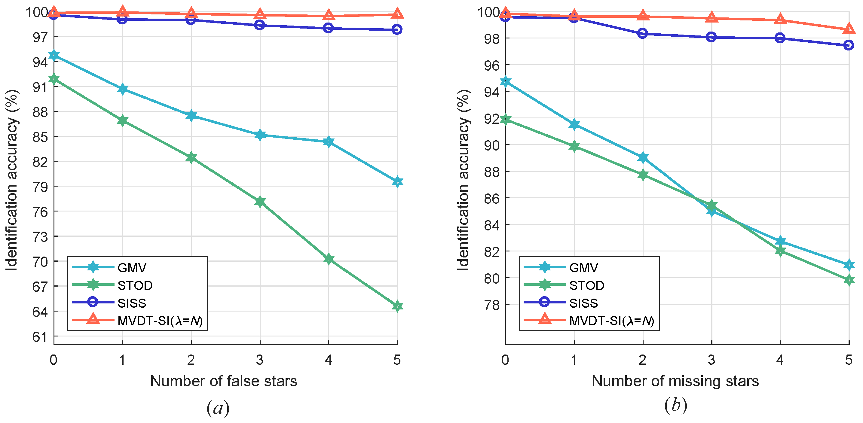 Sensors 20 03027 g009 Sensors 20 03027 g009