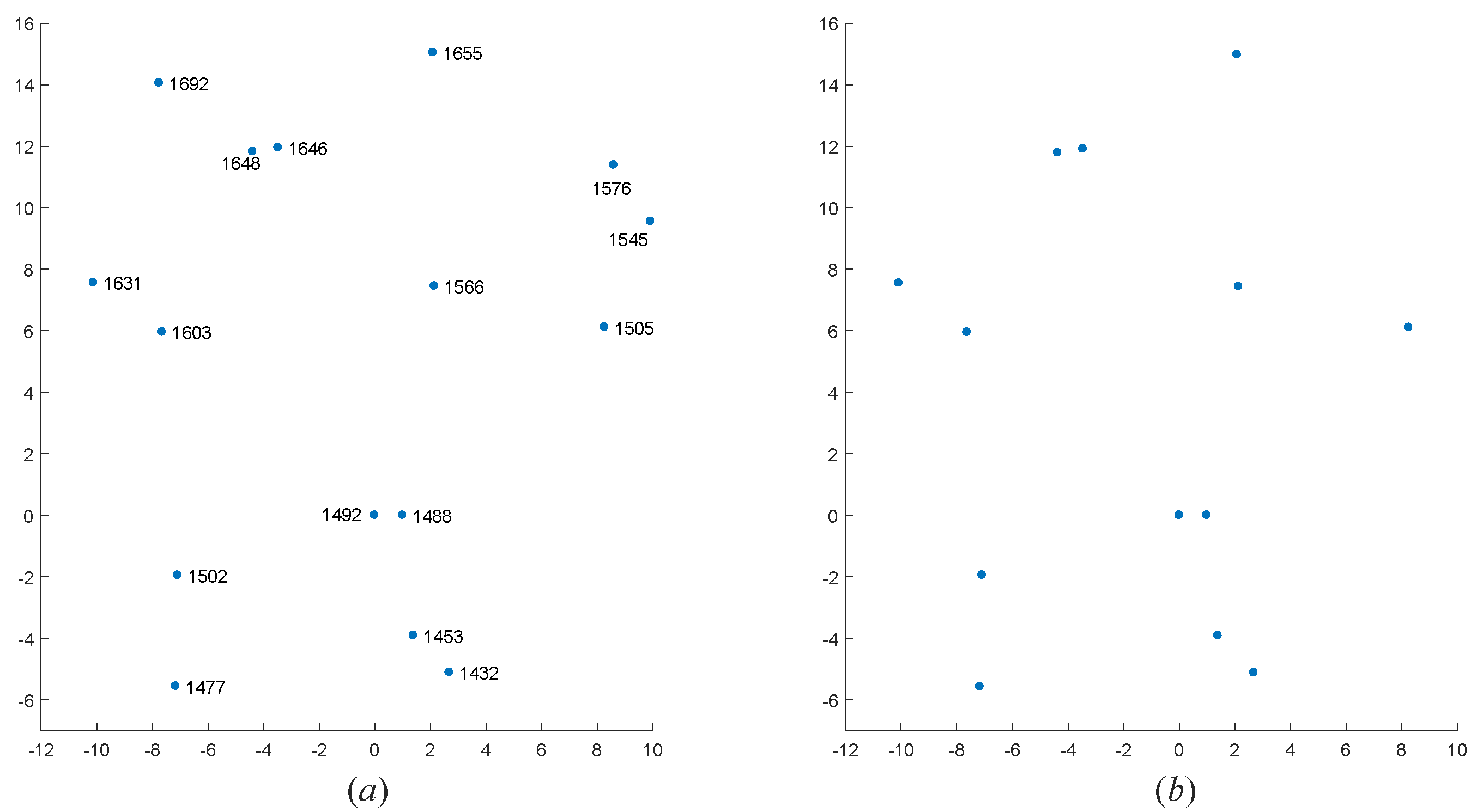 Sensors 20 03027 g010 Sensors 20 03027 g010