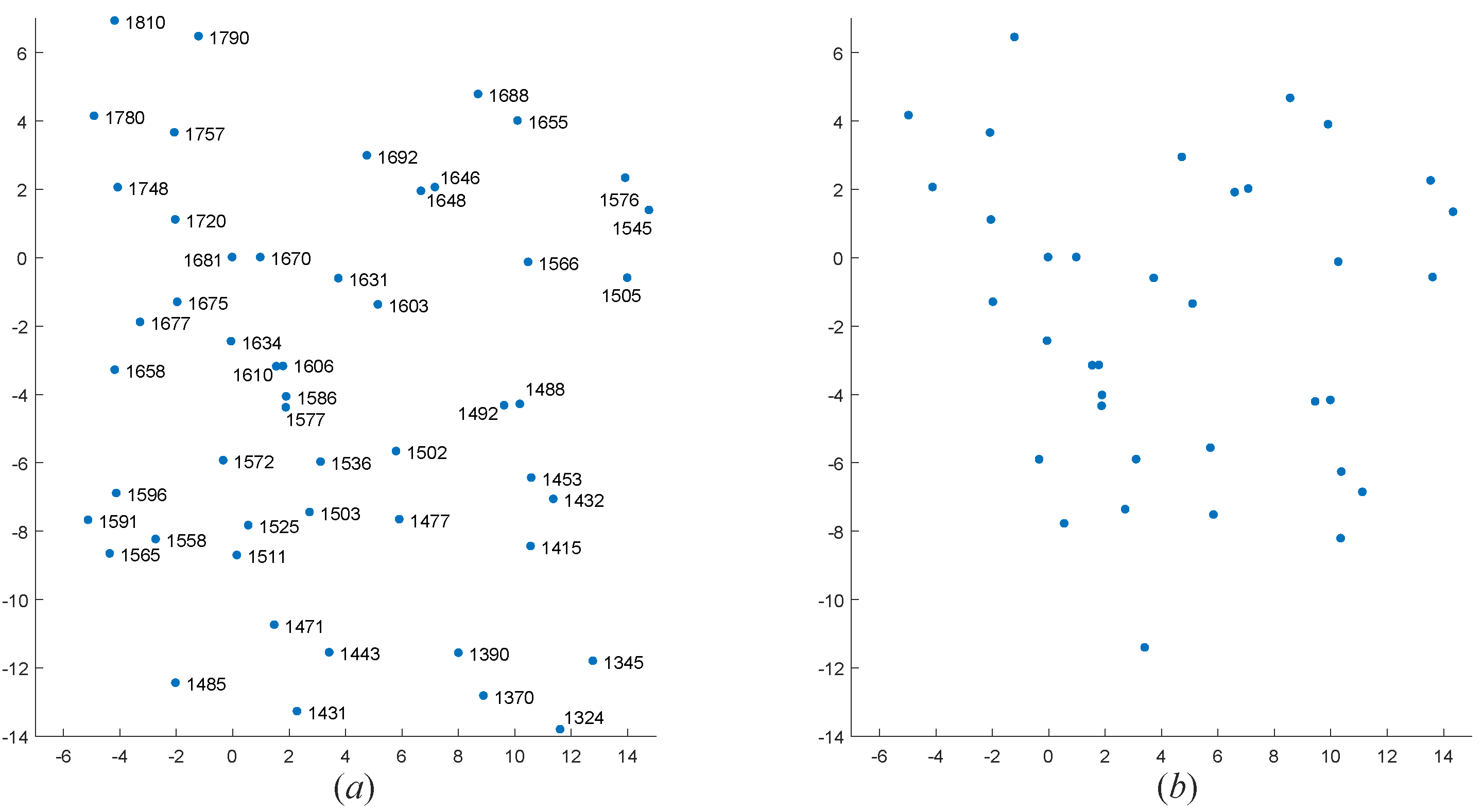 Sensors 20 03027 g012 Sensors 20 03027 g012
