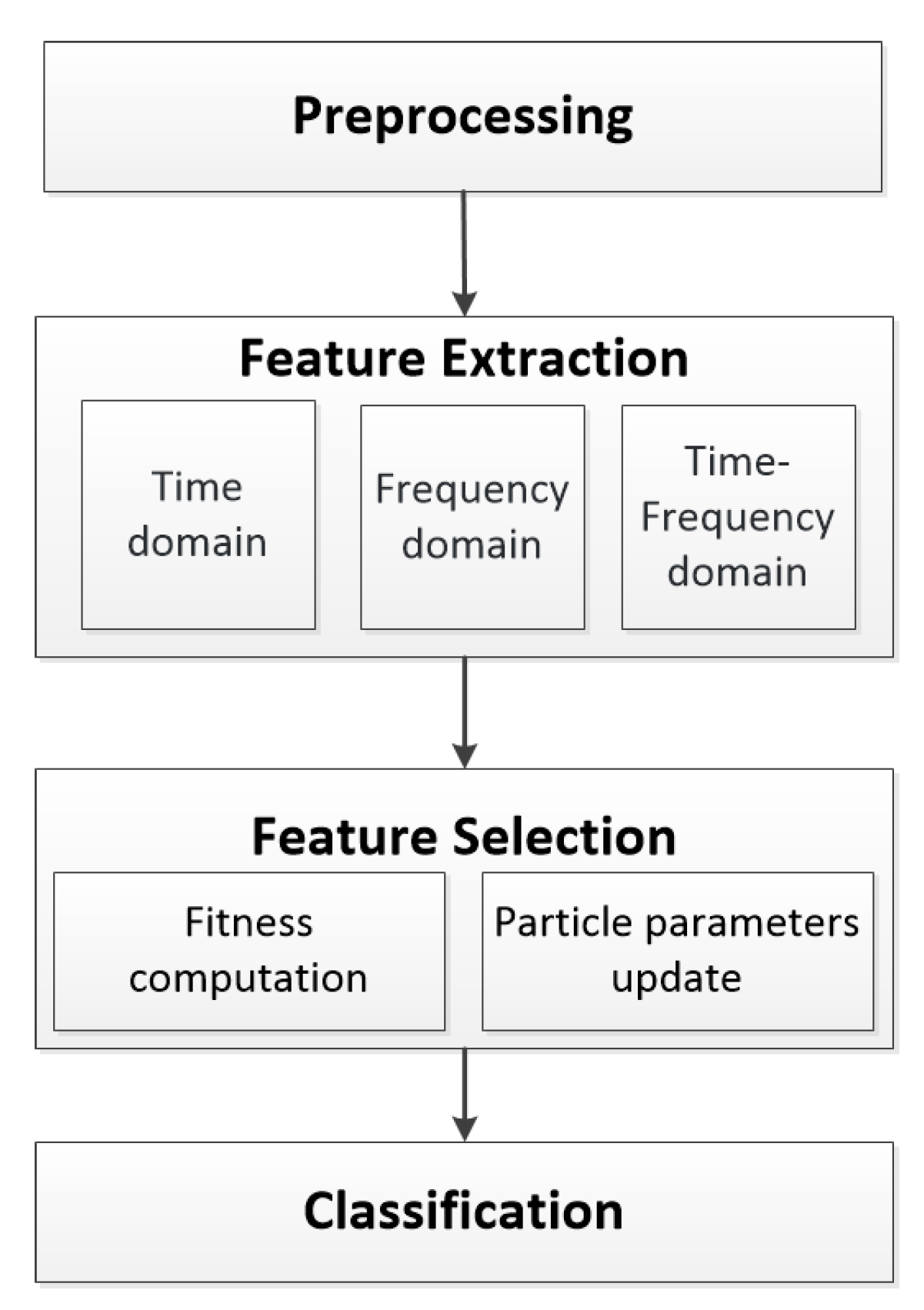 Sensors 20 03028 g002