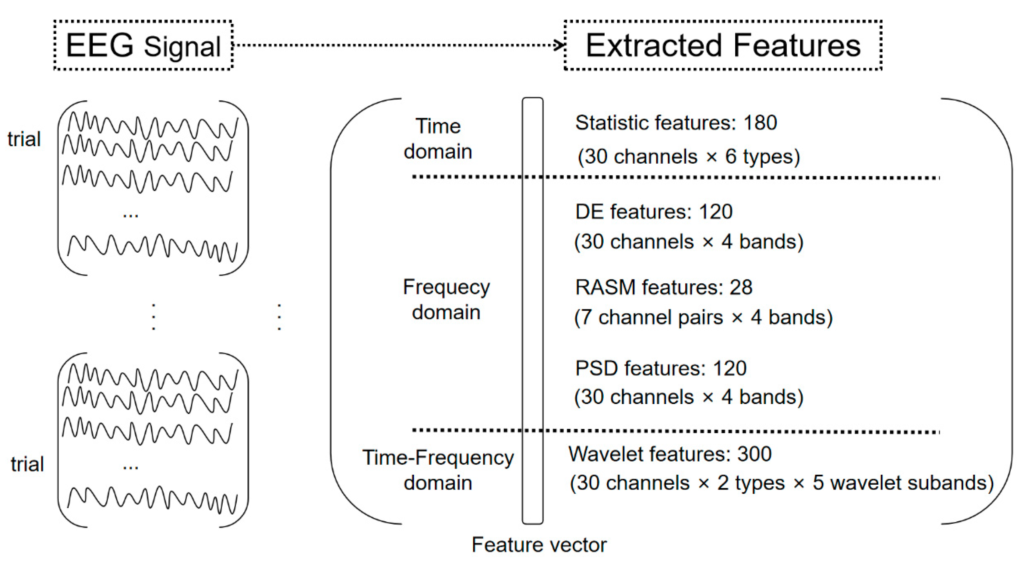 Sensors 20 03028 g003