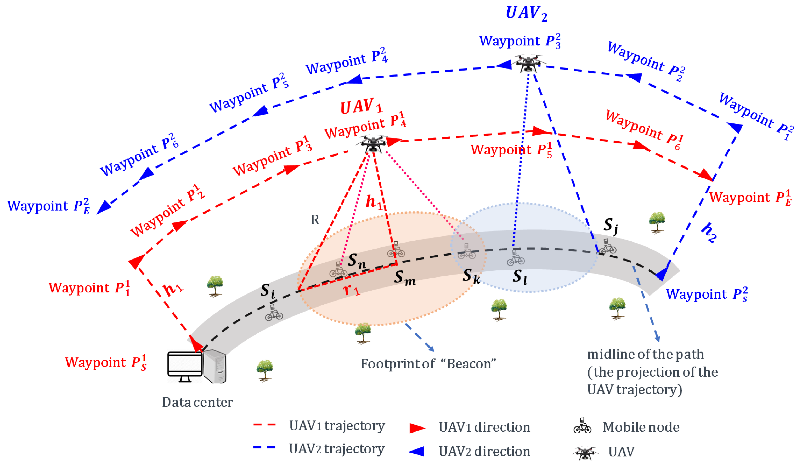Sensors 20 03034 g001