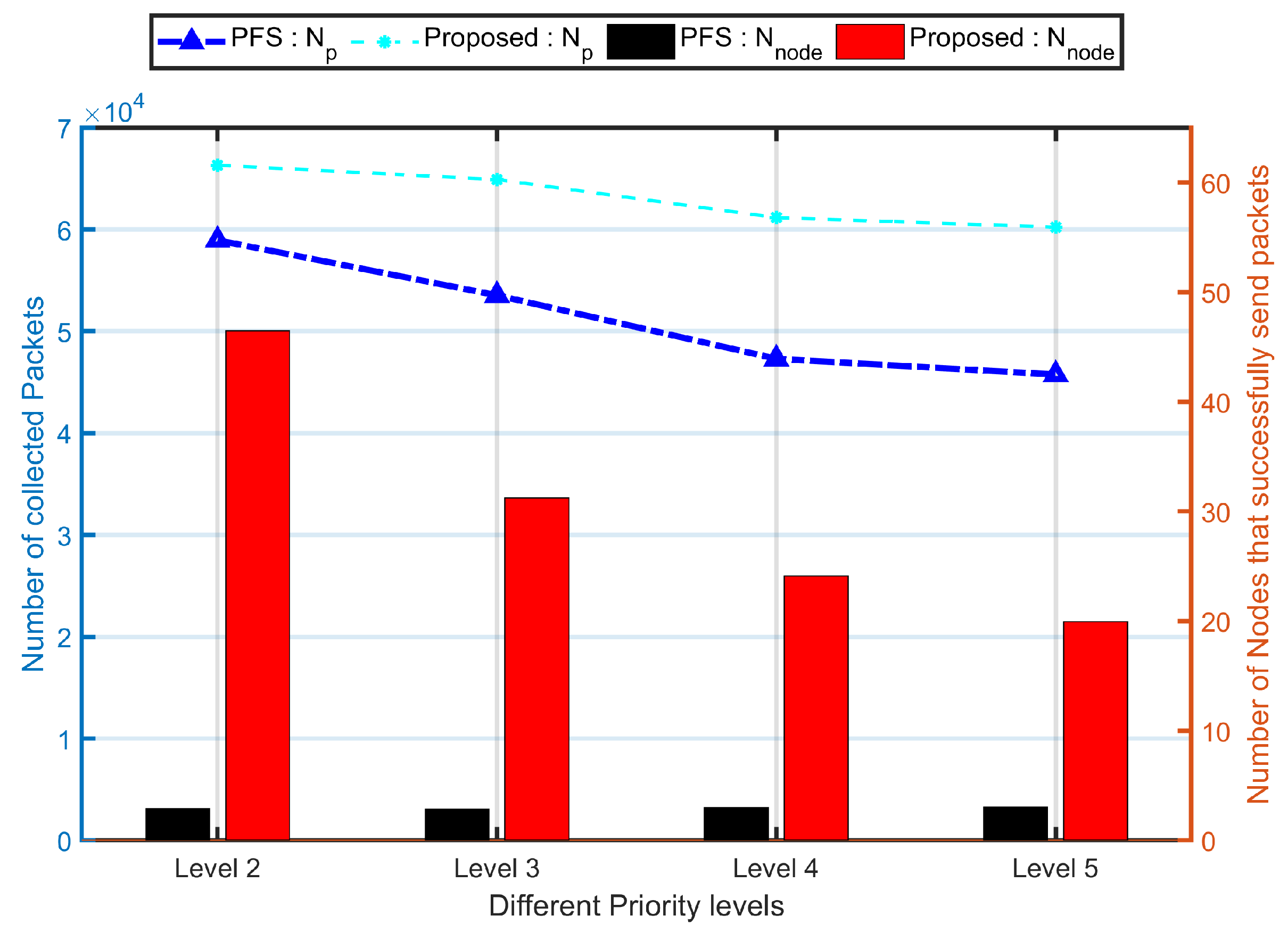 Sensors 20 03034 g006