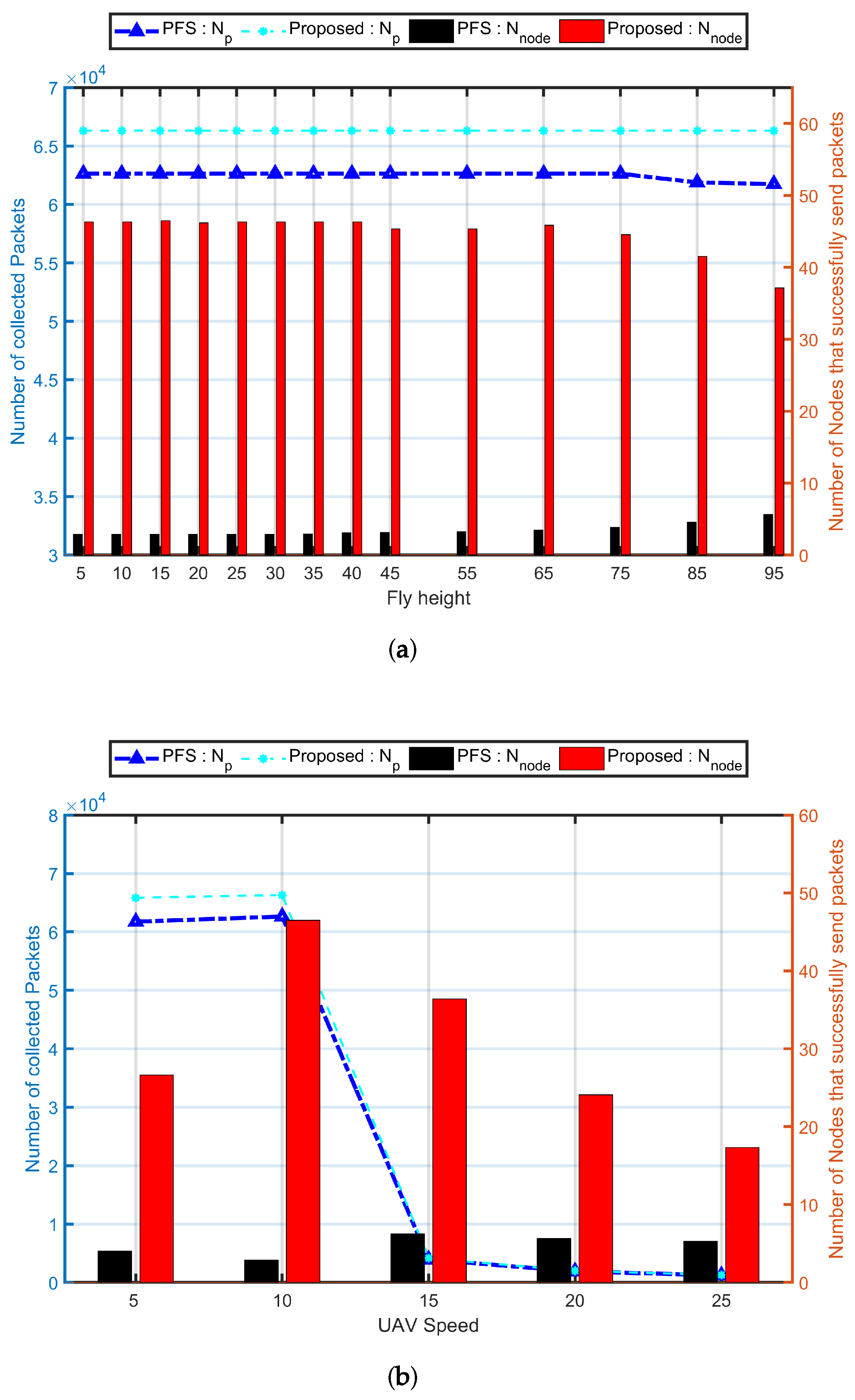 Sensors 20 03034 g008