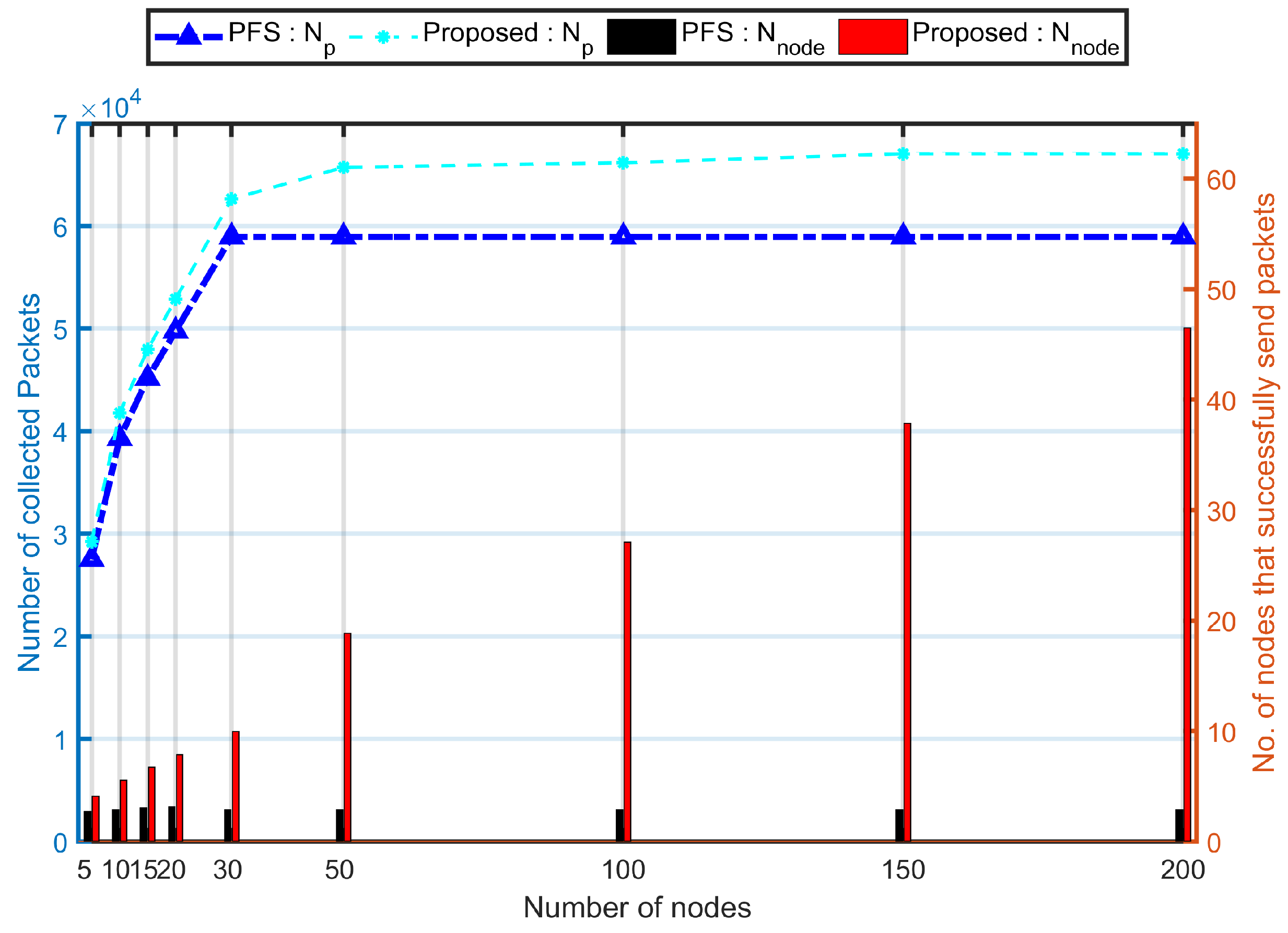 Sensors 20 03034 g009