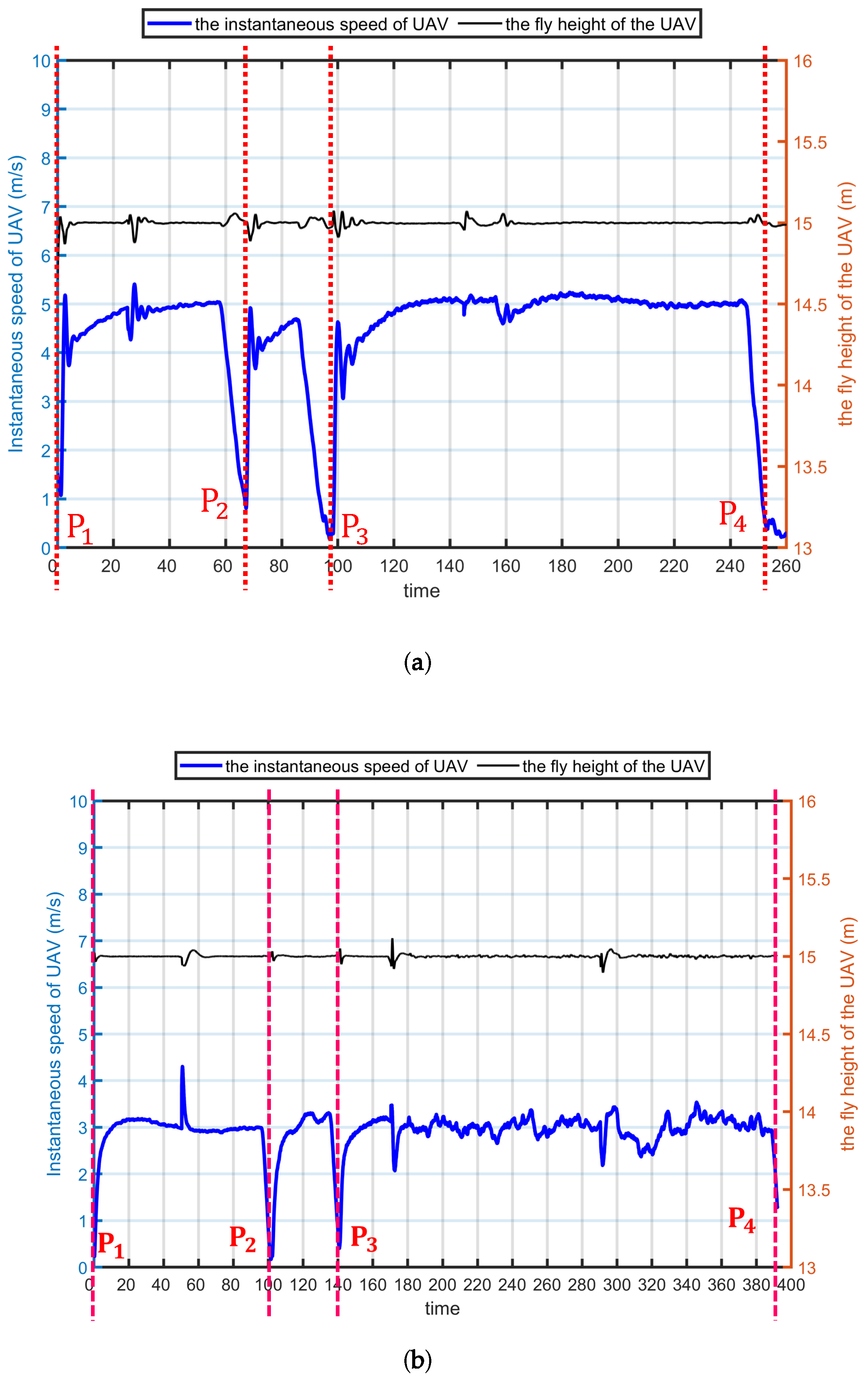Sensors 20 03034 g013