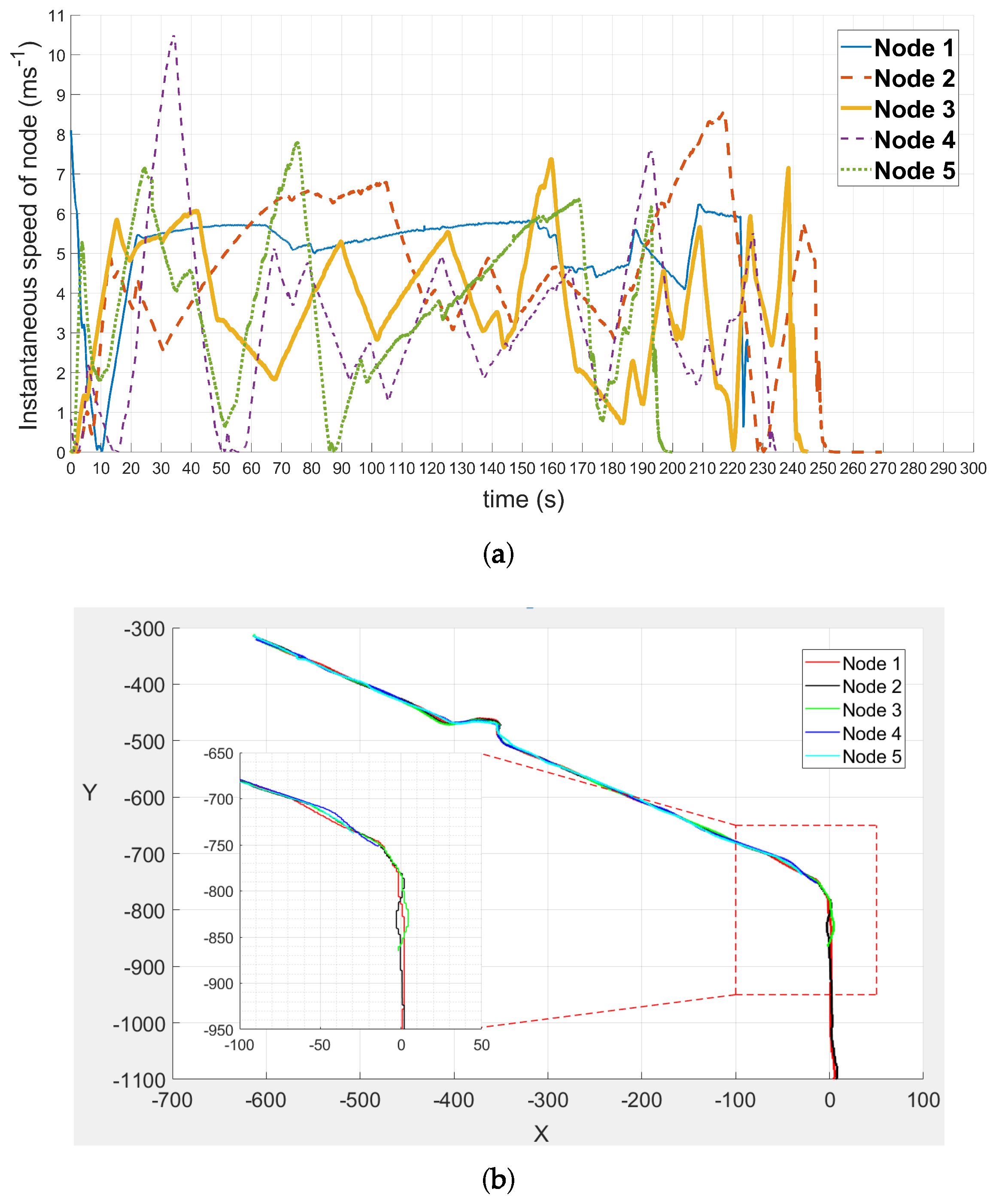Sensors 20 03034 g014