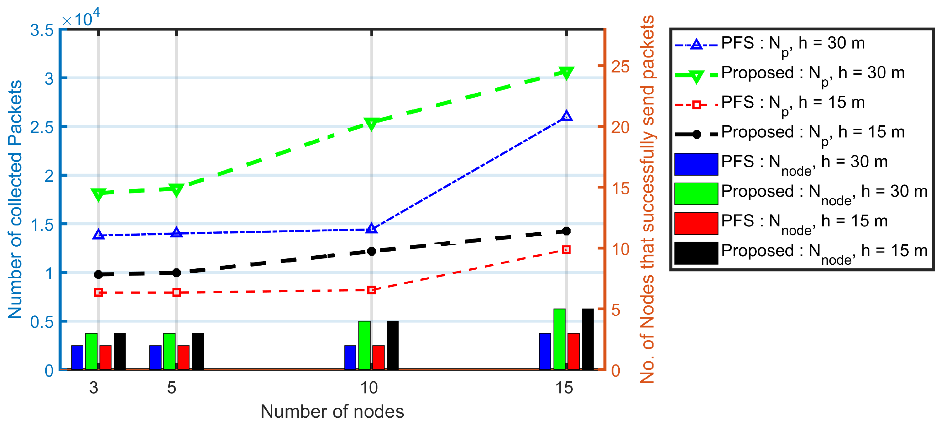 Sensors 20 03034 g015