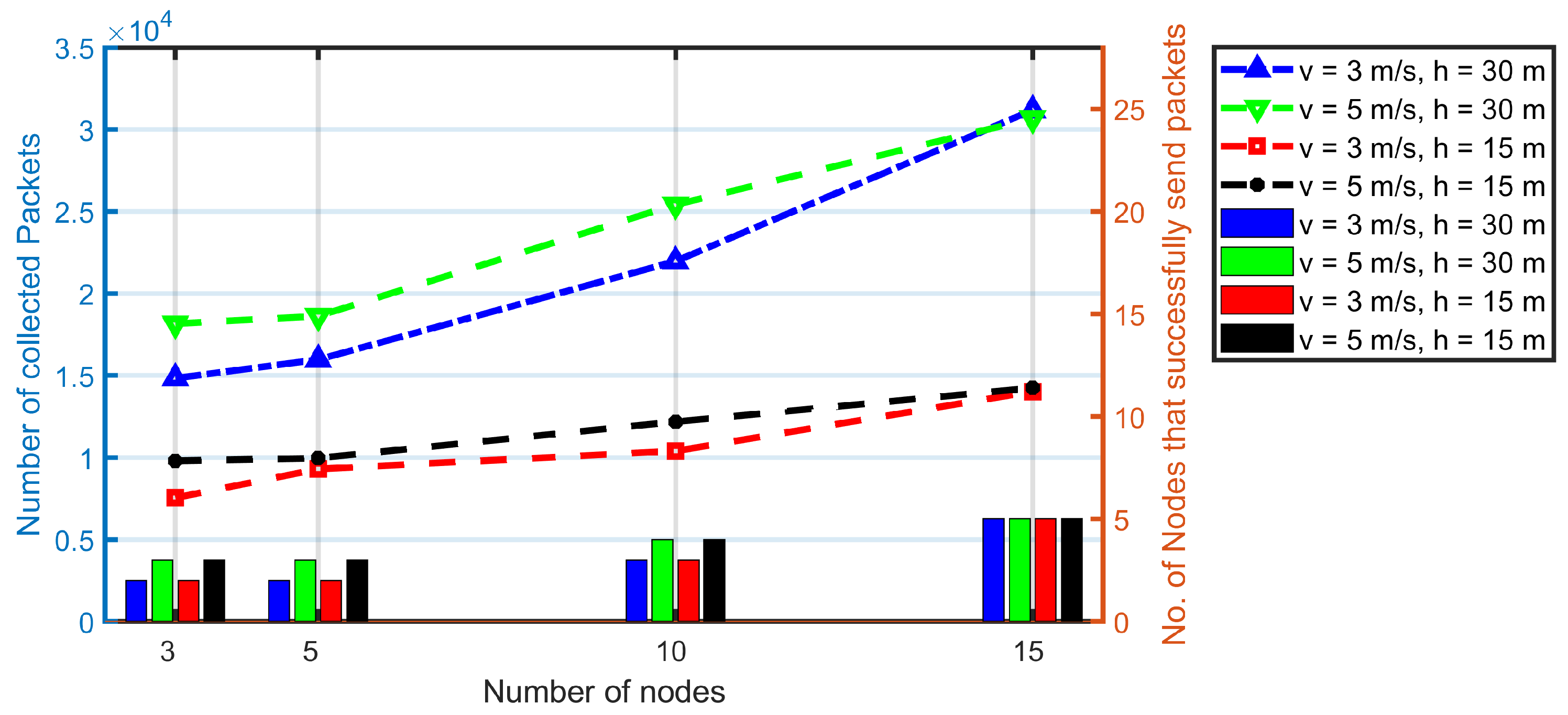 Sensors 20 03034 g016
