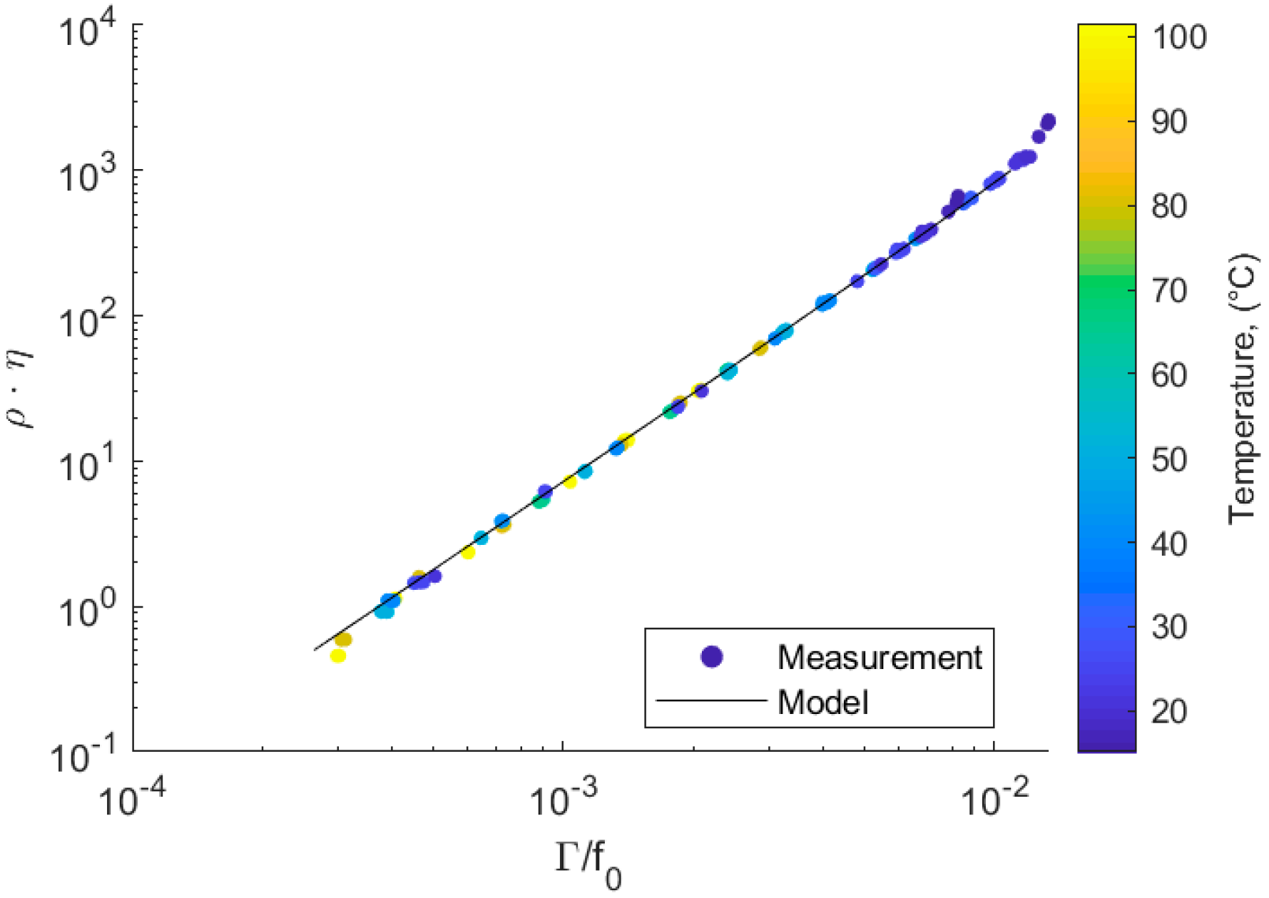 Sensors 20 03036 g006