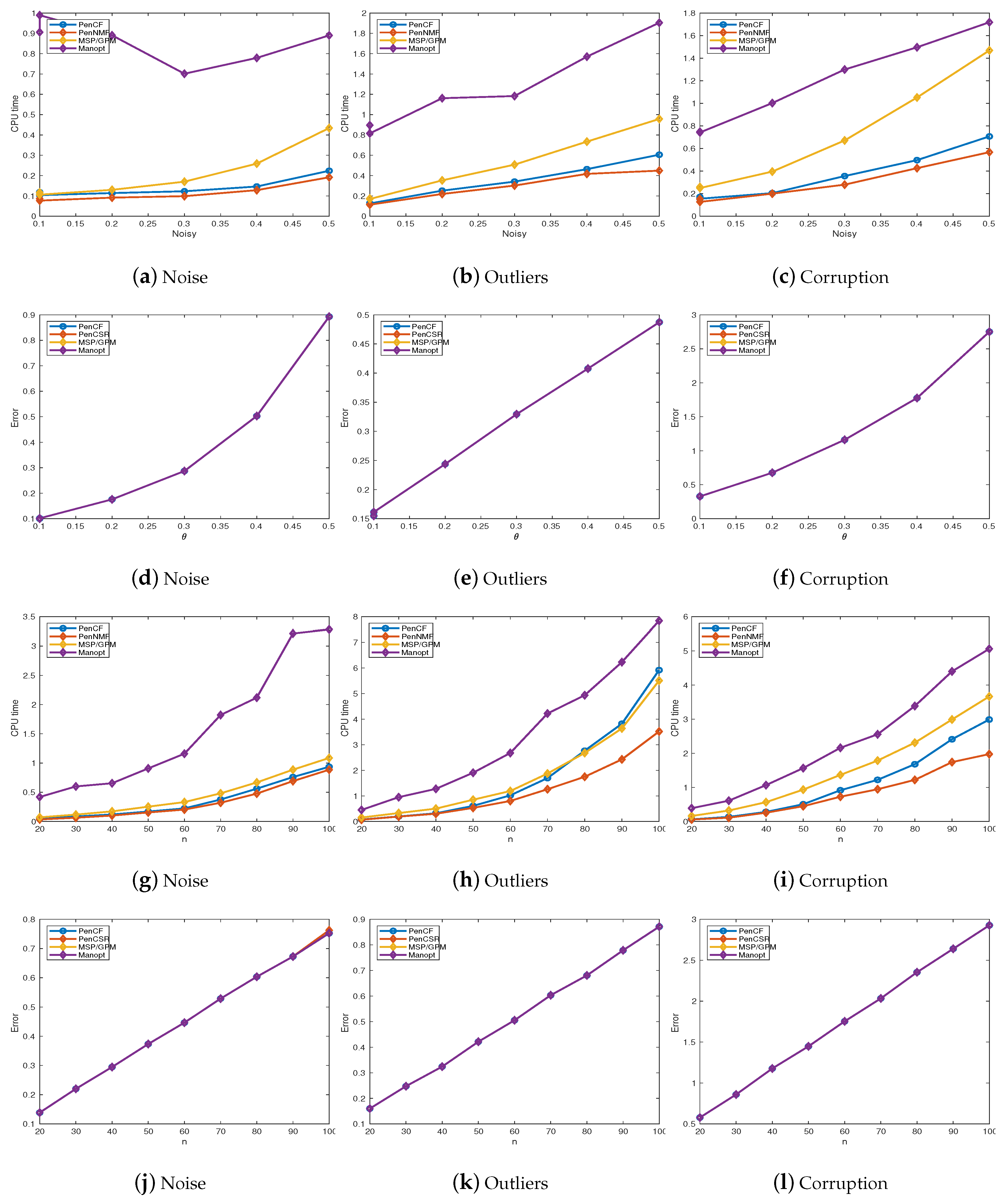 Sensors 20 03041 g001 Sensors 20 03041 g001