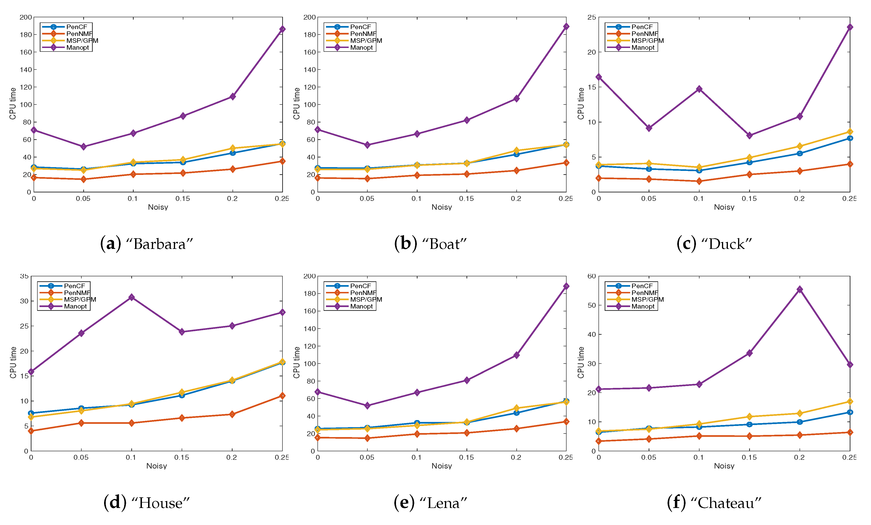Sensors 20 03041 g002 Sensors 20 03041 g002