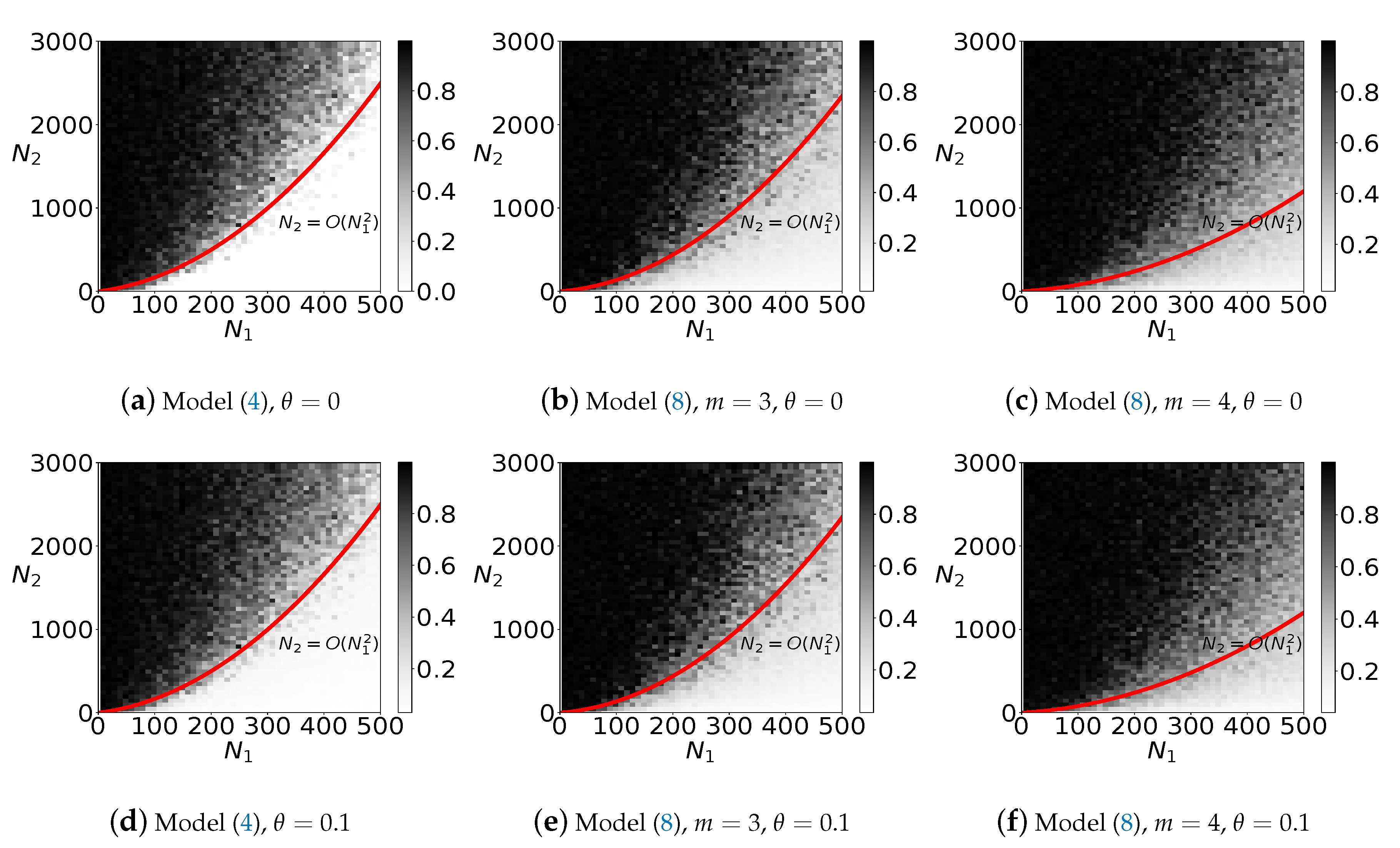 Sensors 20 03041 g003 Sensors 20 03041 g003