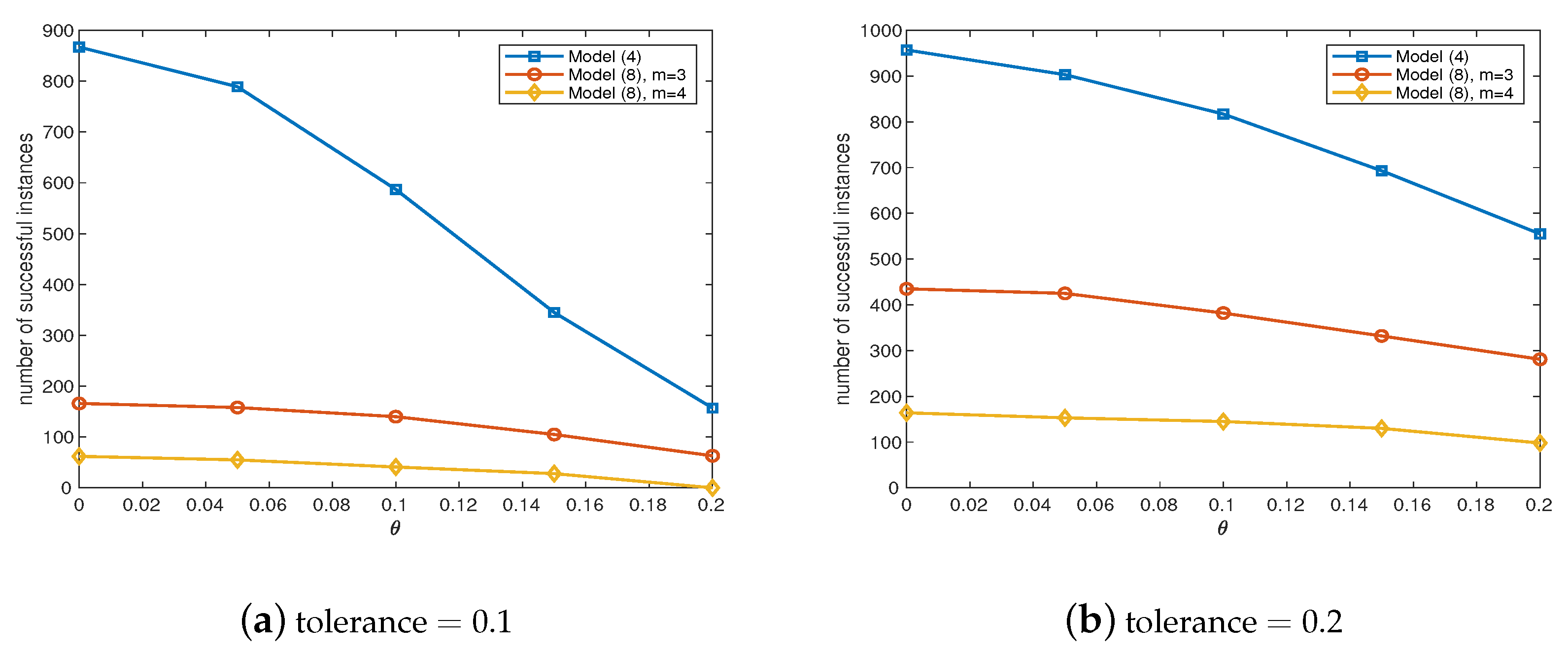 Sensors 20 03041 g004 Sensors 20 03041 g004