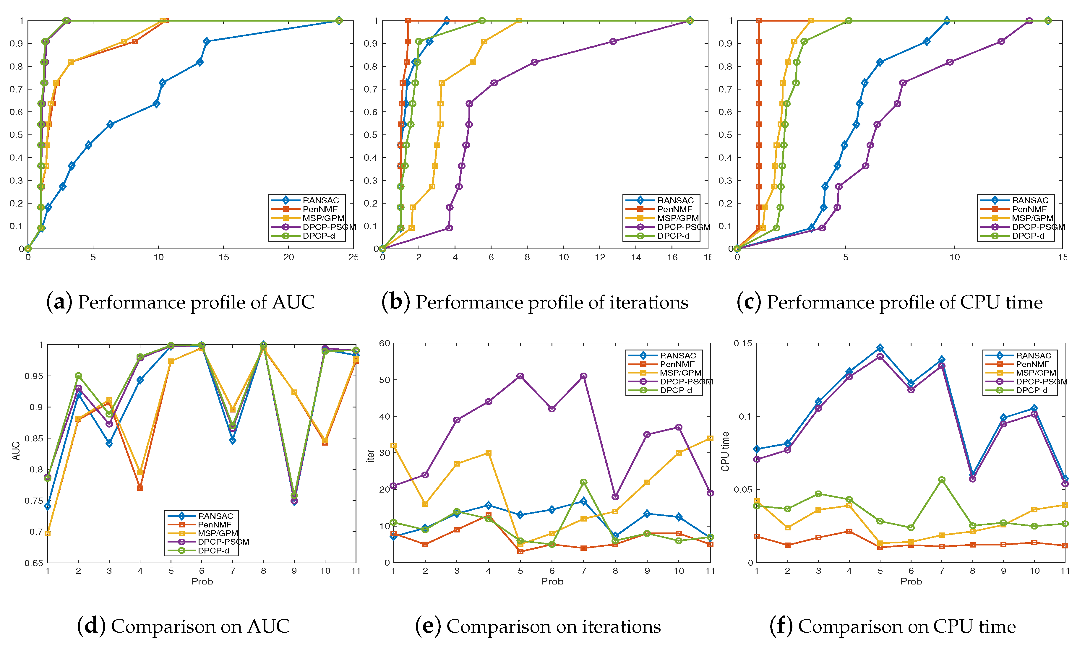 Sensors 20 03041 g005 Sensors 20 03041 g005