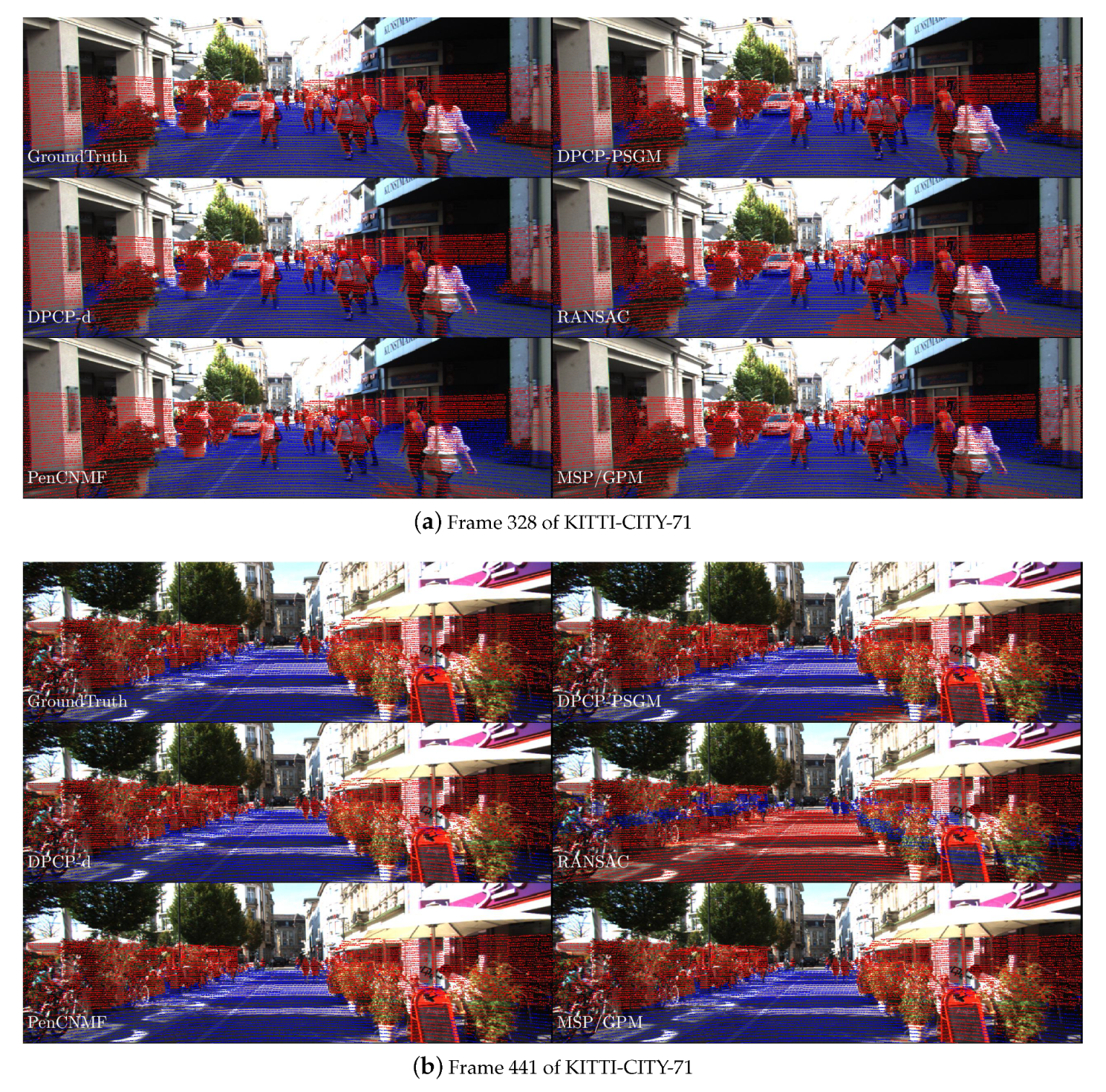 Sensors 20 03041 g006 Sensors 20 03041 g006