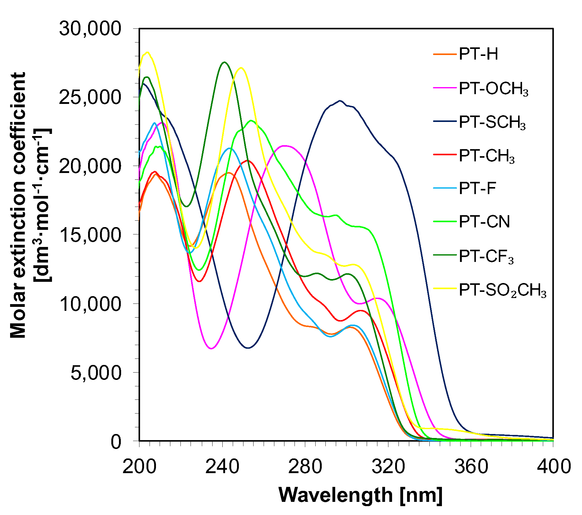 Sensors 20 03043 g002