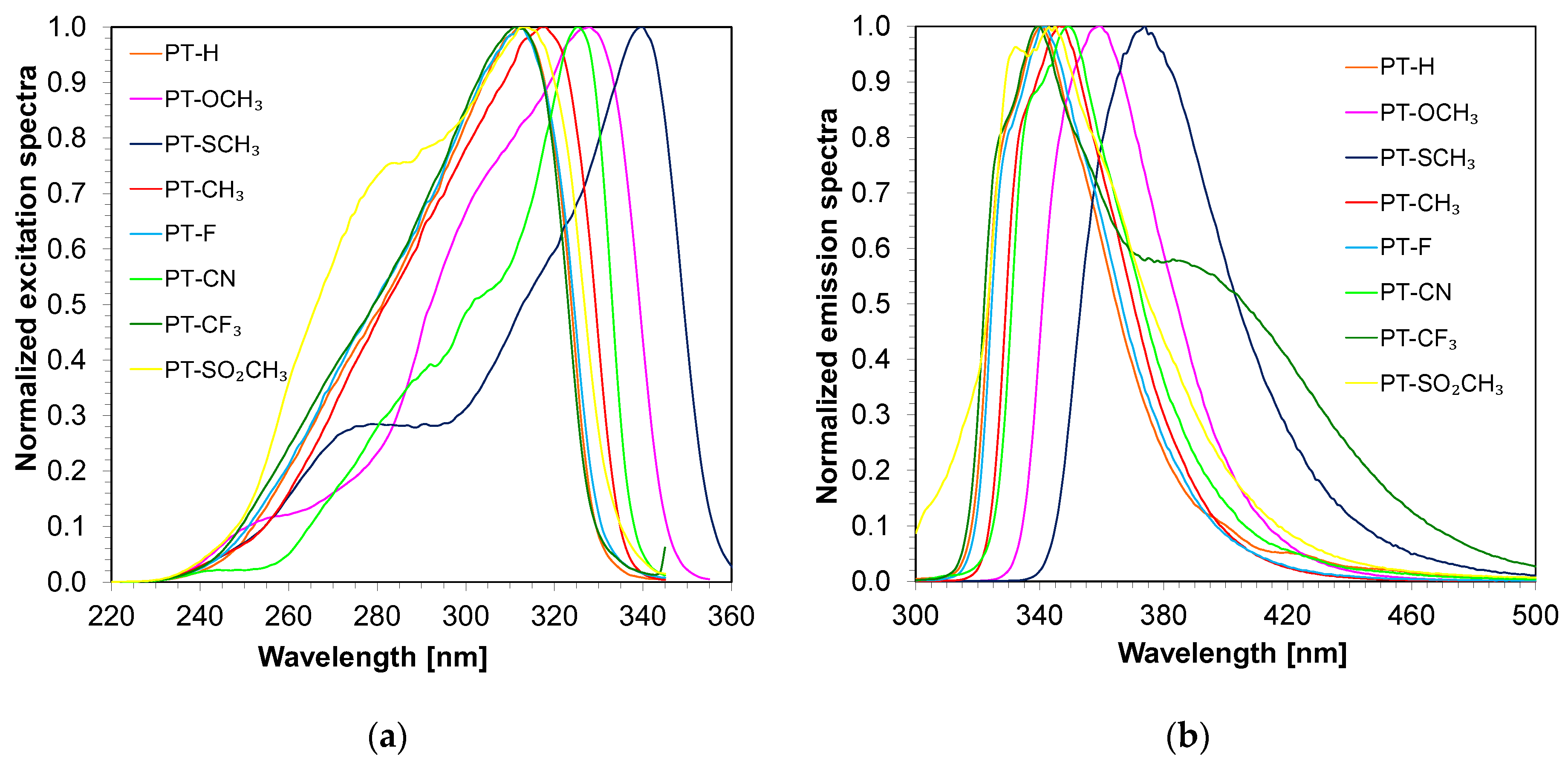 Sensors 20 03043 g003