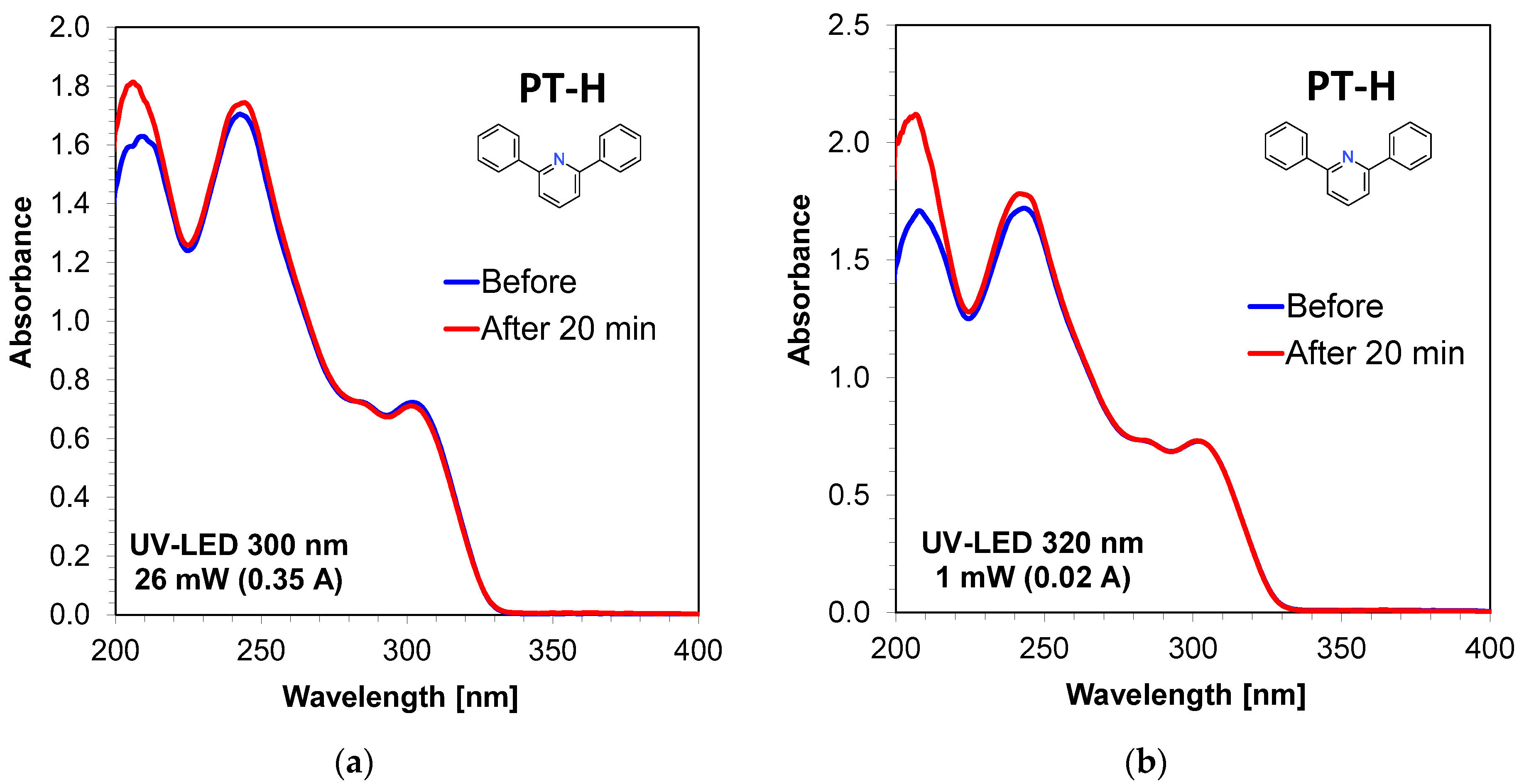 Sensors 20 03043 g004