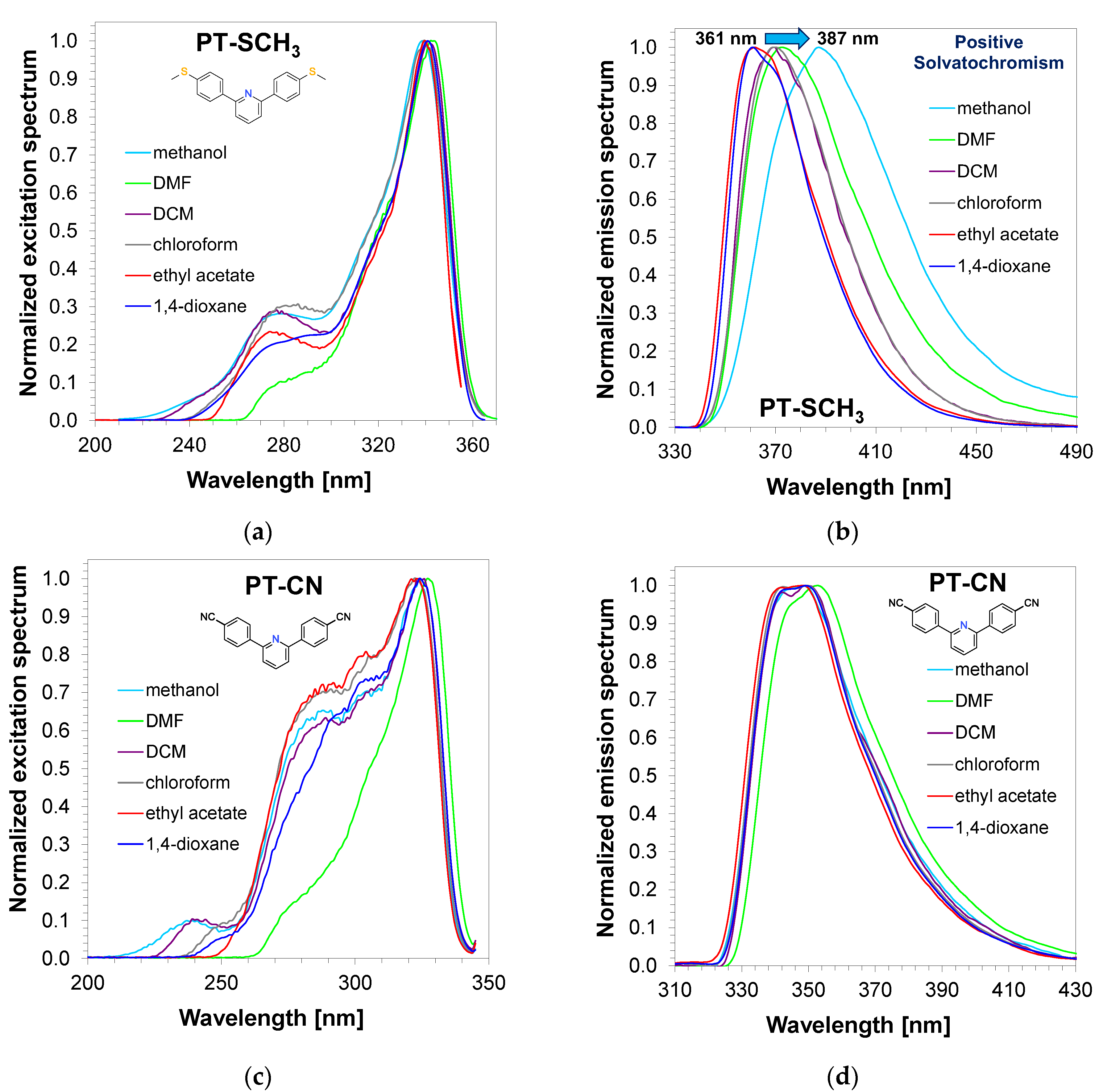 Sensors 20 03043 g005