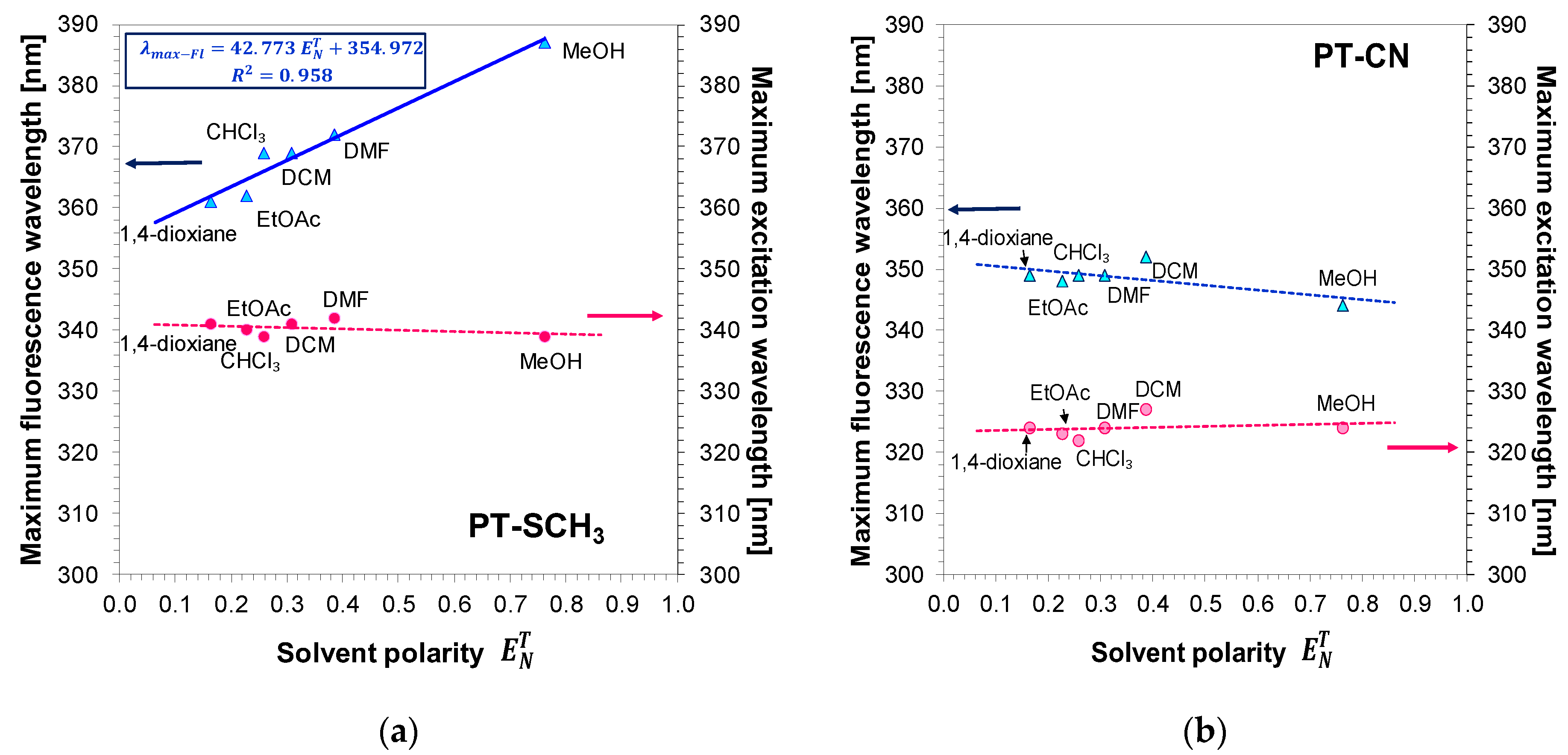 Sensors 20 03043 g006
