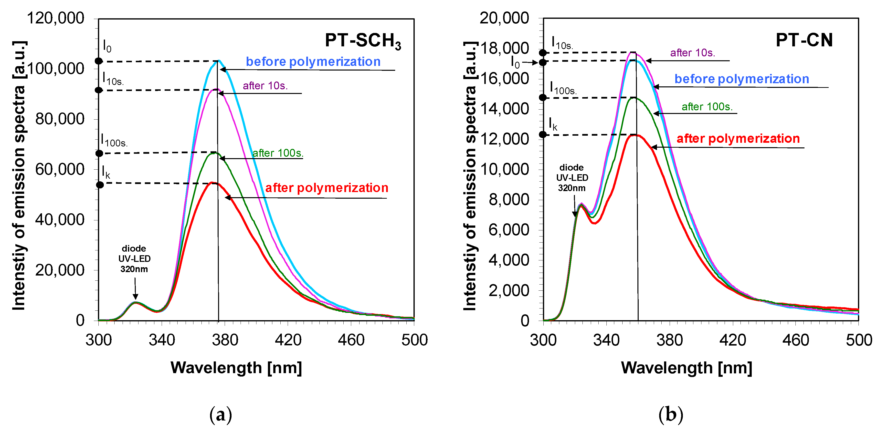 Sensors 20 03043 g007