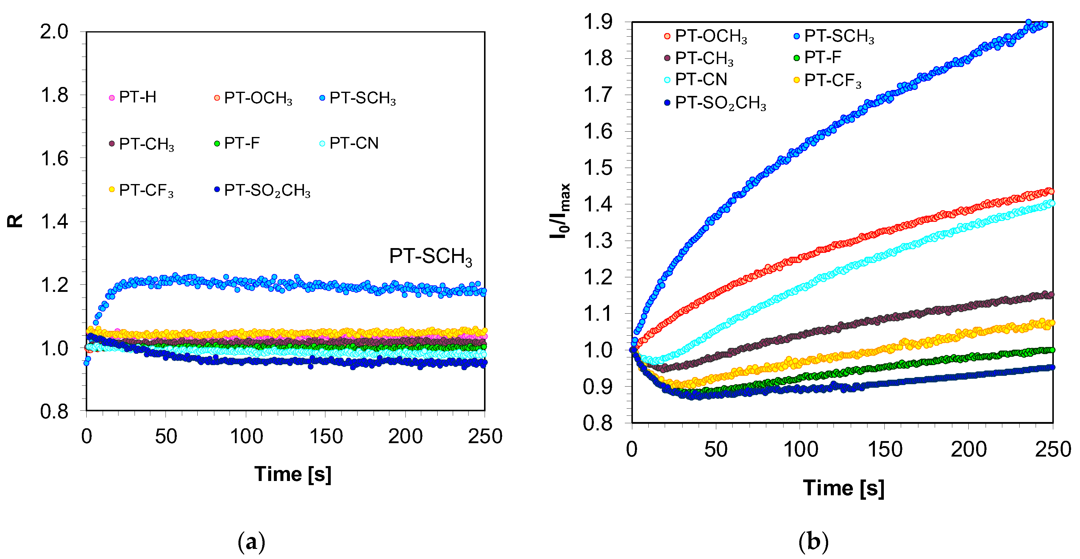 Sensors 20 03043 g008