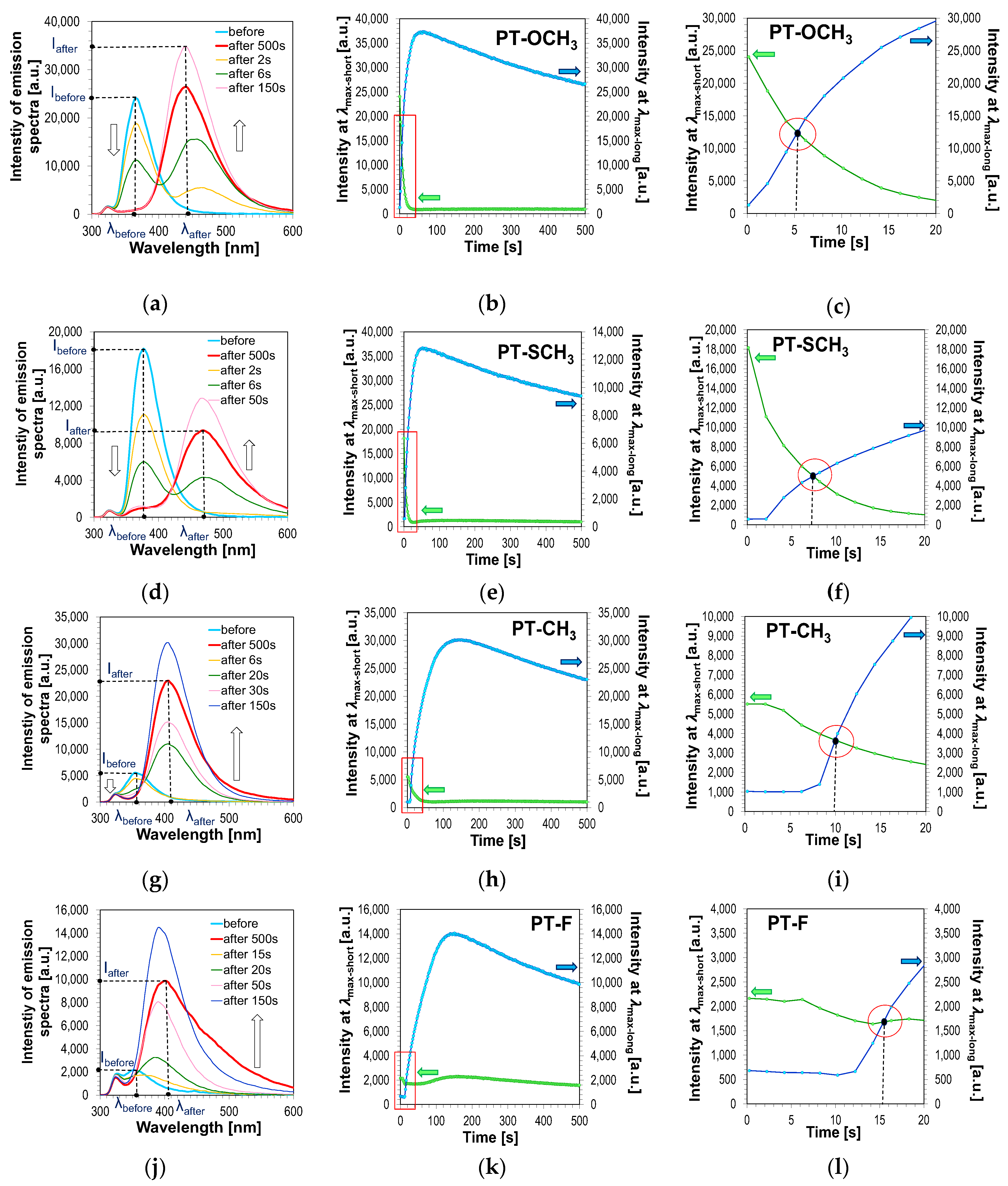 Sensors 20 03043 g009