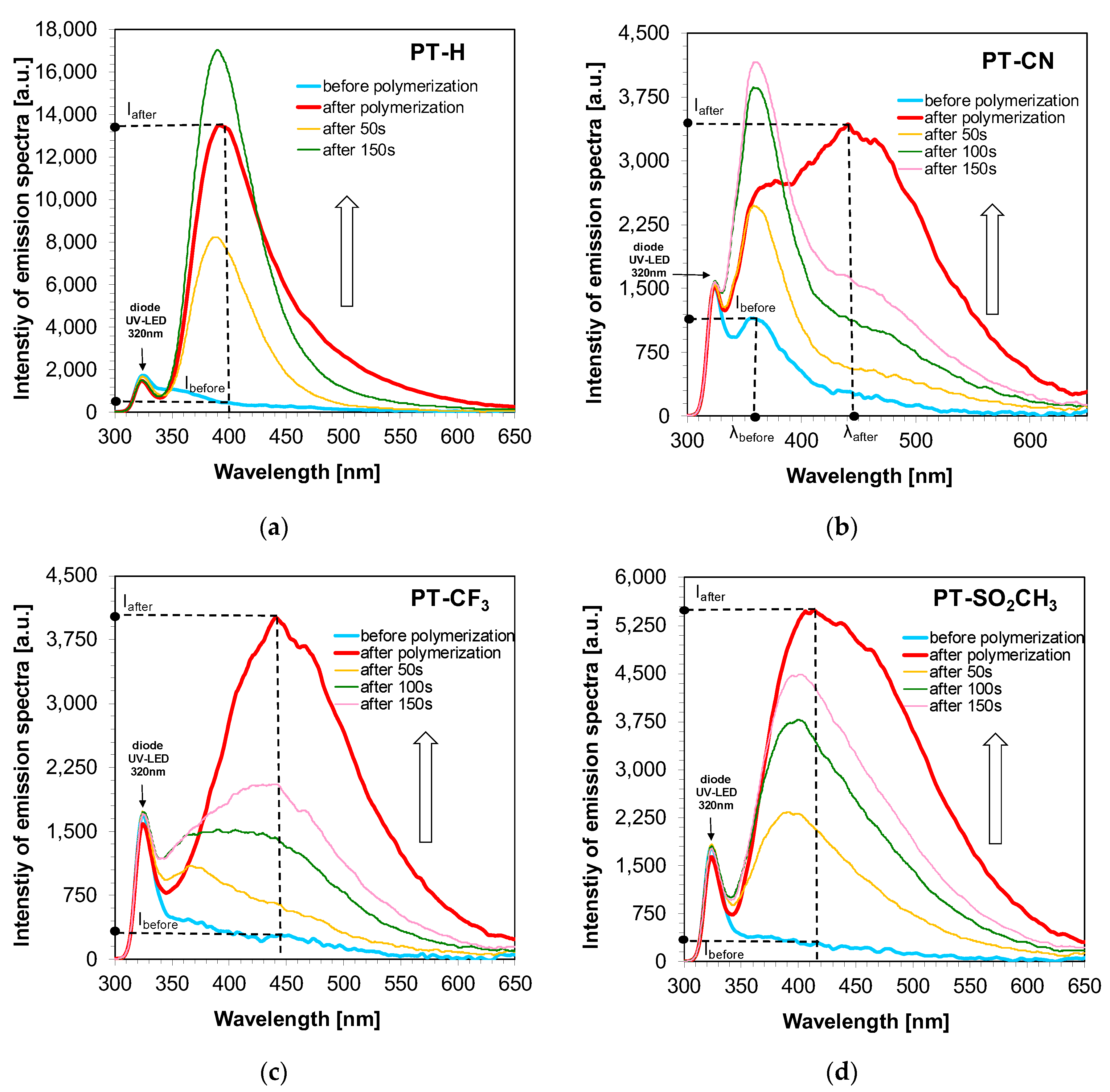Sensors 20 03043 g010