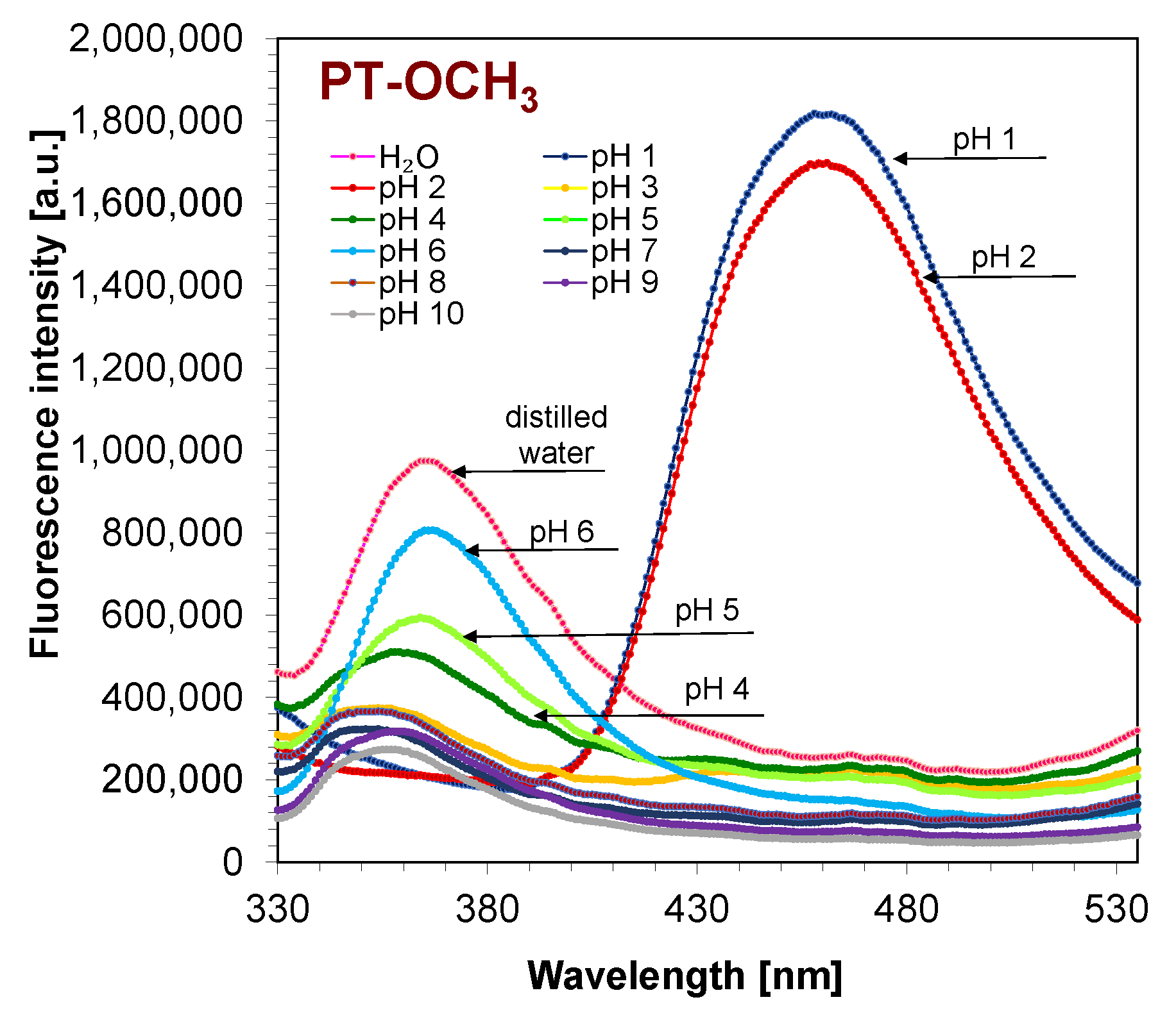 Sensors 20 03043 g011
