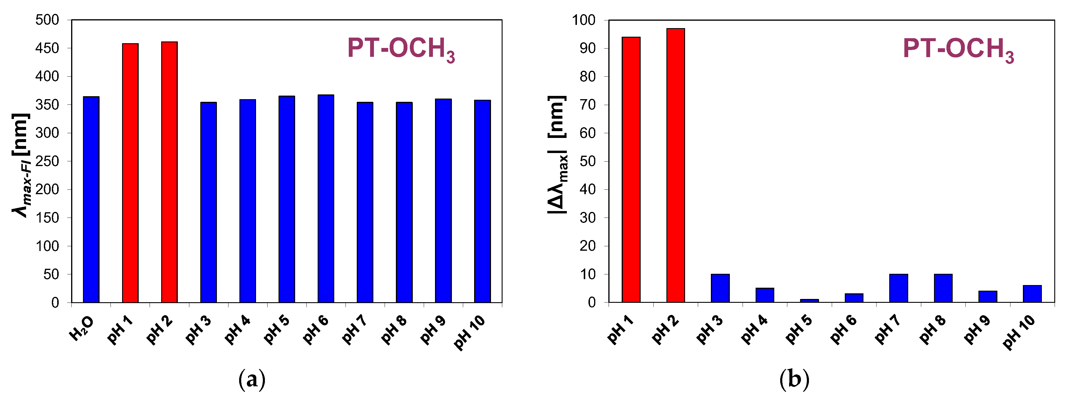 Sensors 20 03043 g013