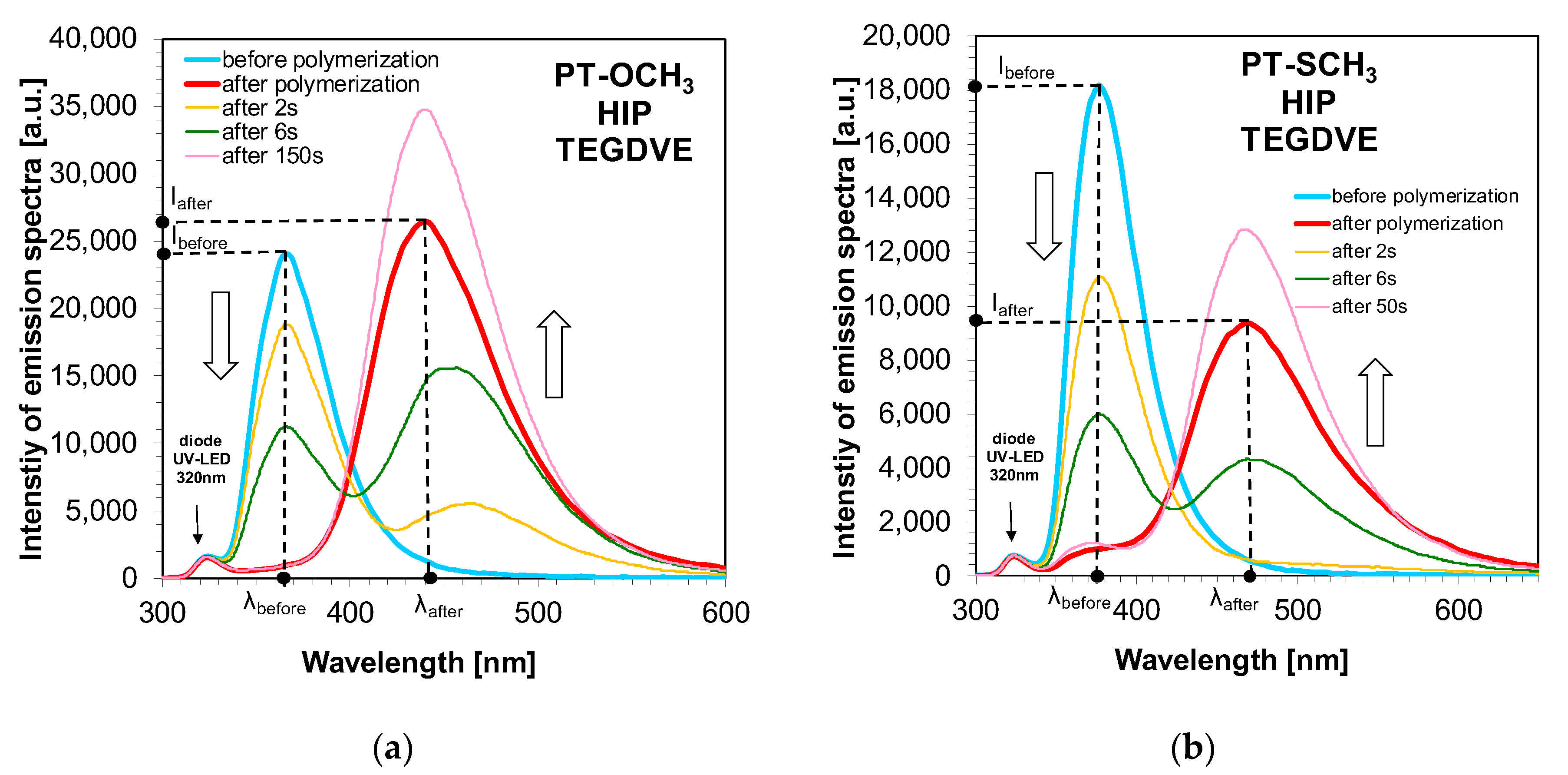 Sensors 20 03043 g014
