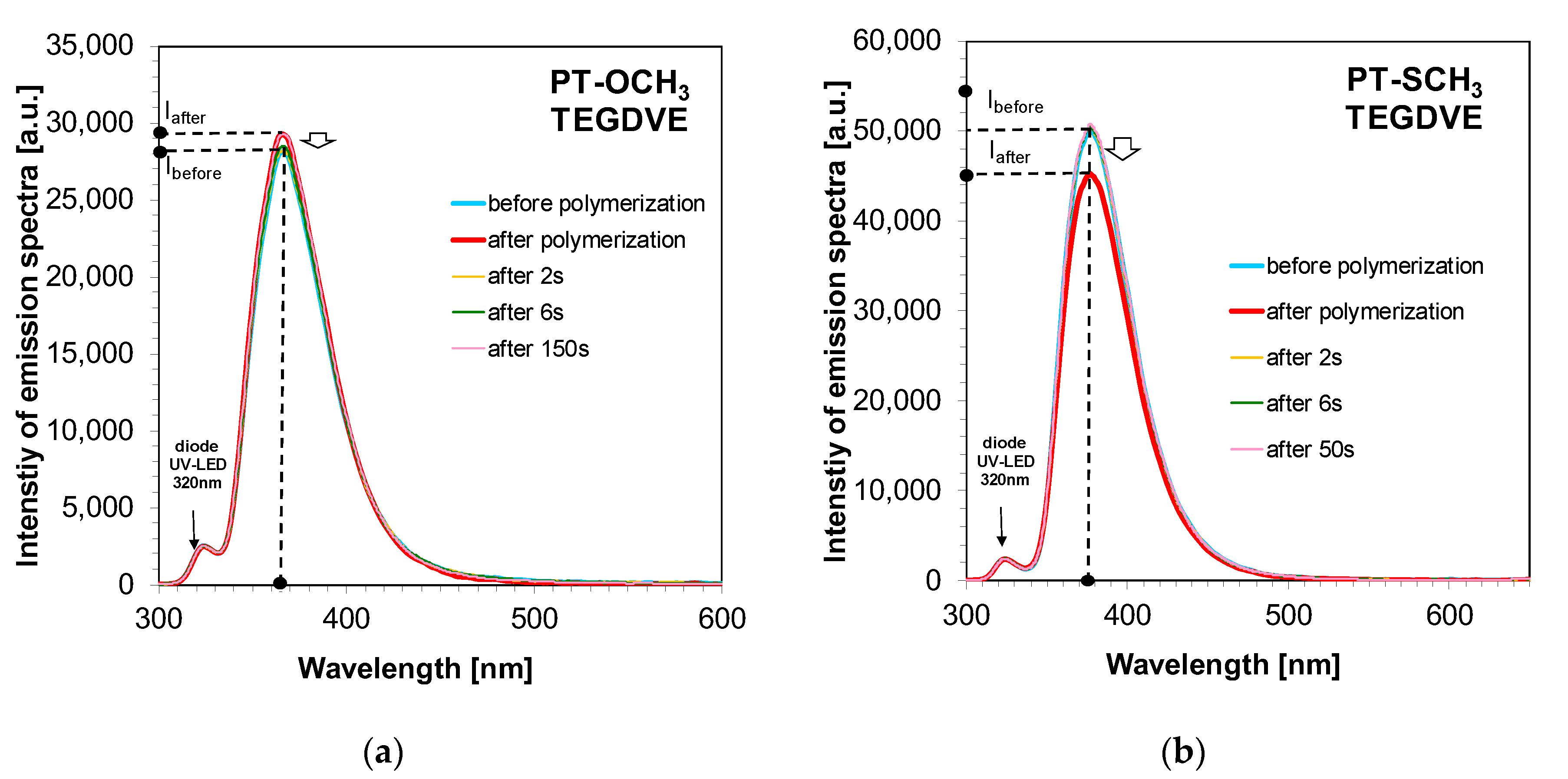 Sensors 20 03043 g015