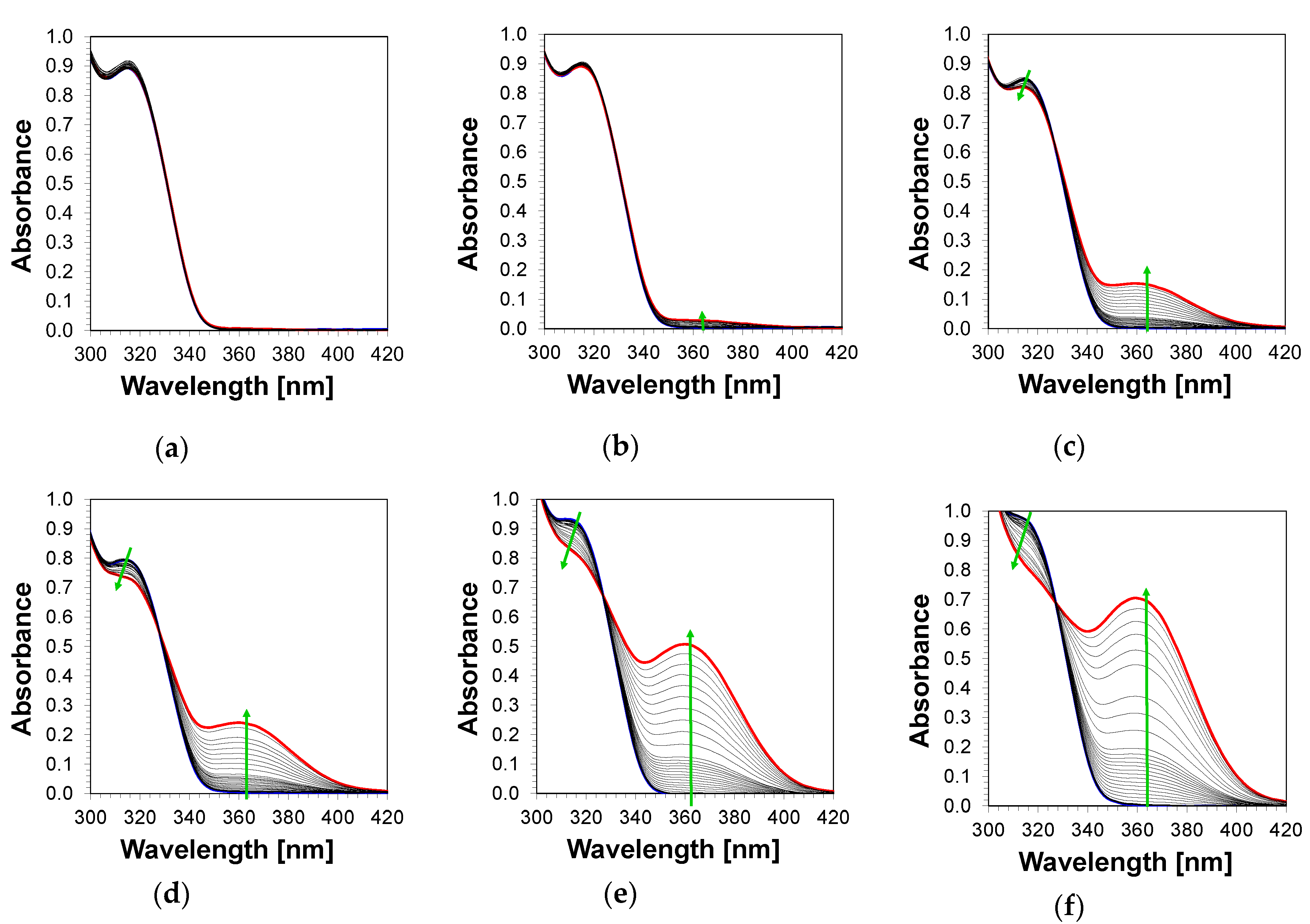 Sensors 20 03043 g017
