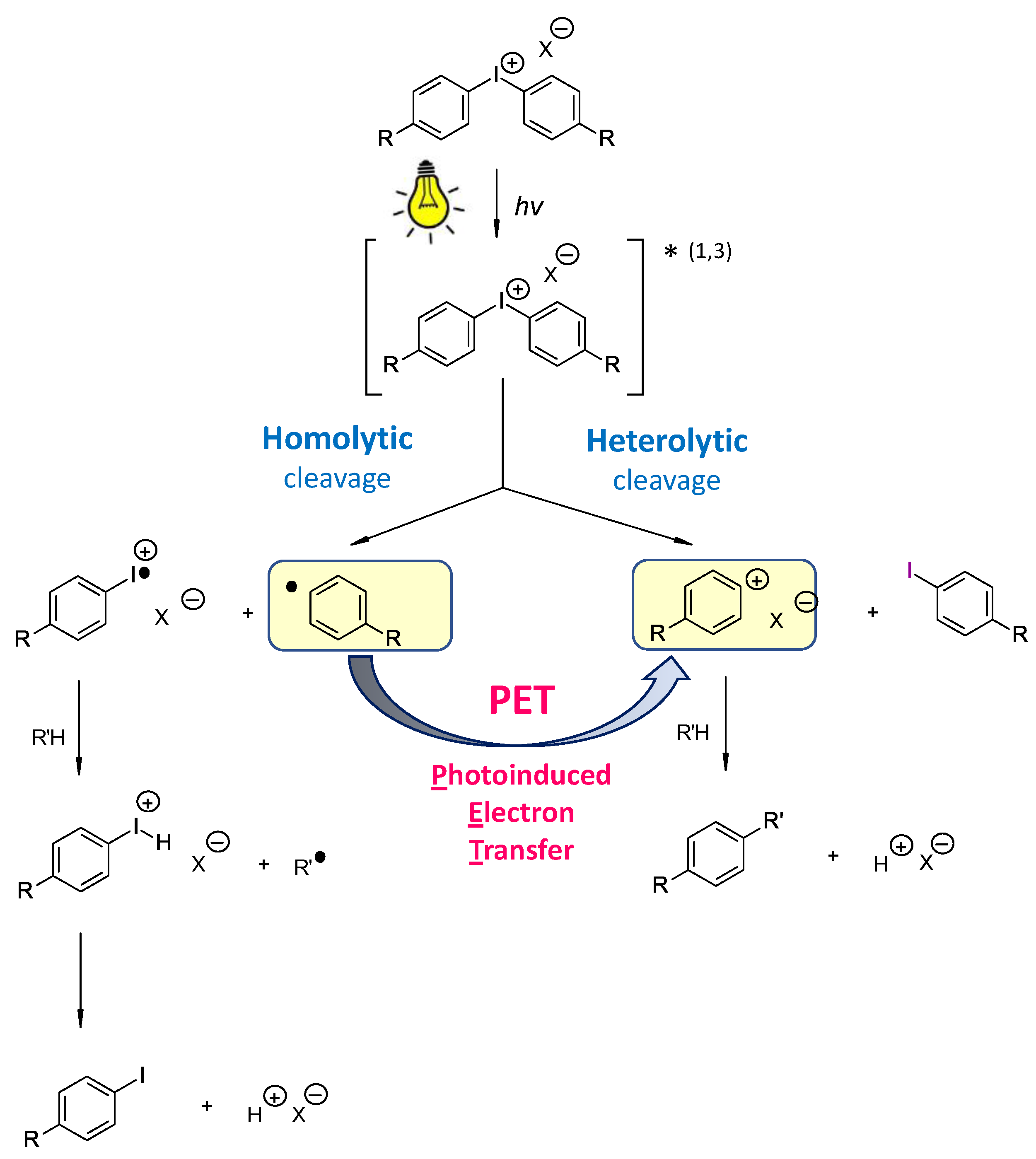 Sensors 20 03043 sch003