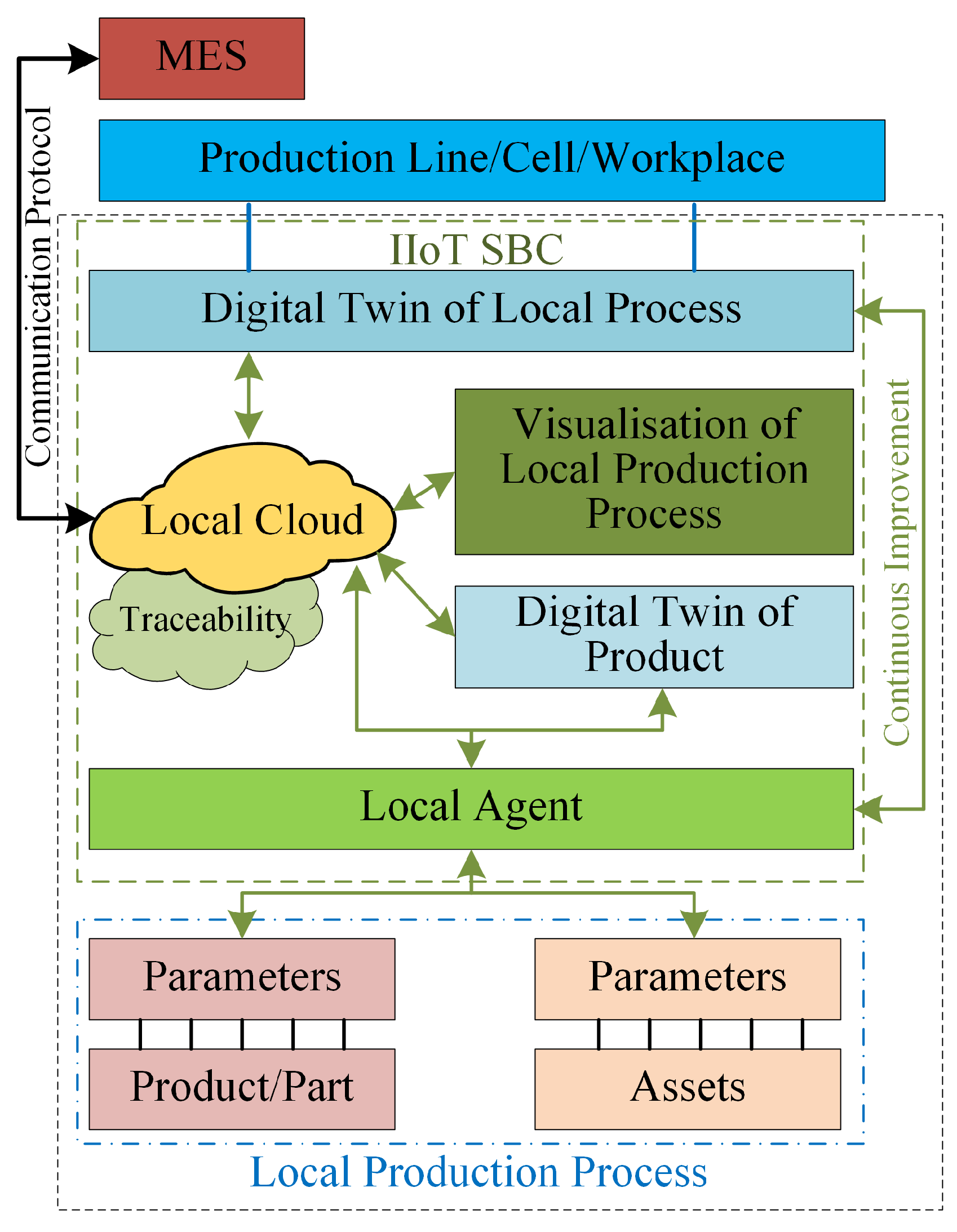 Sensors 20 03046 g001