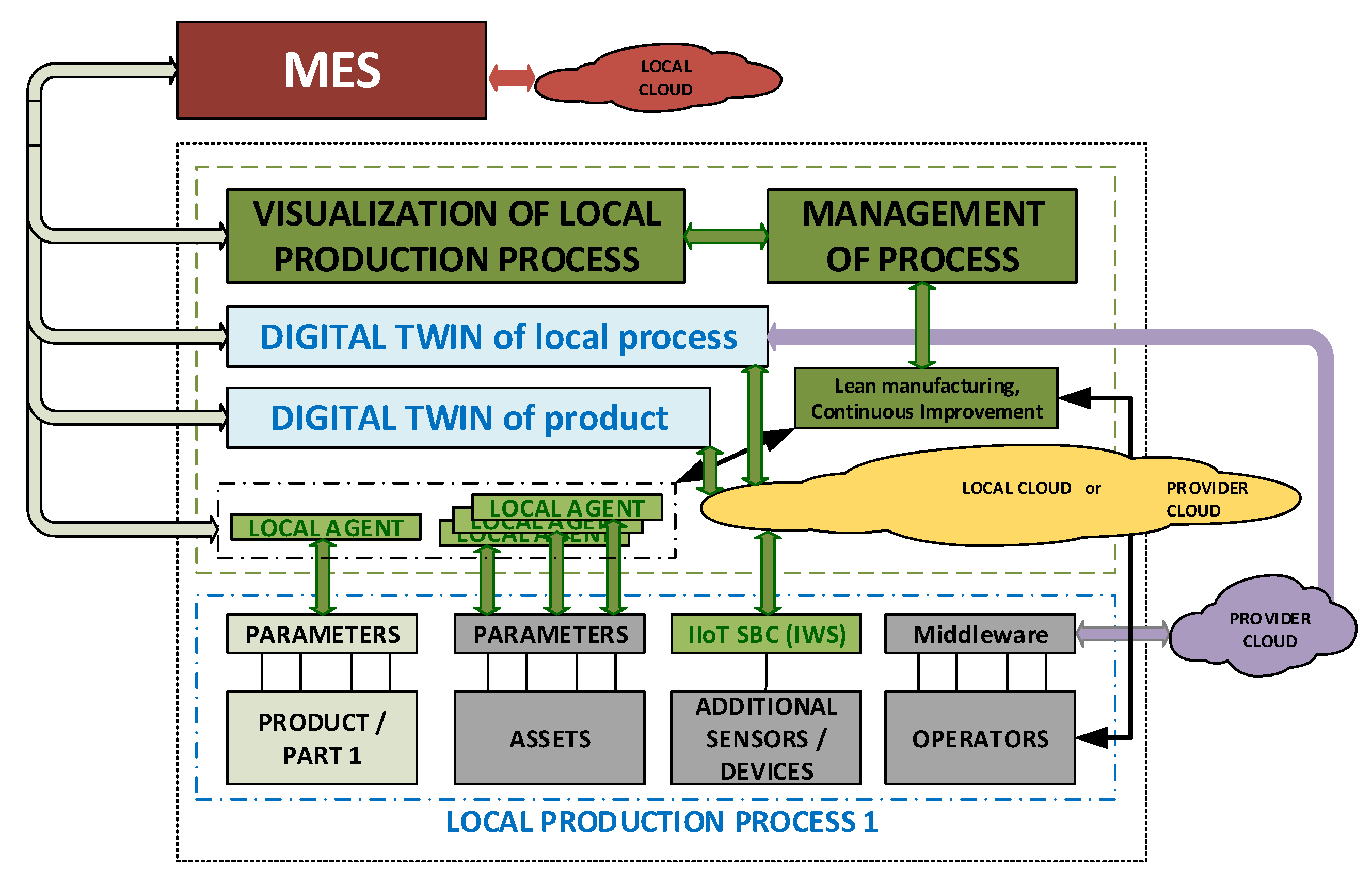 Sensors 20 03046 g002