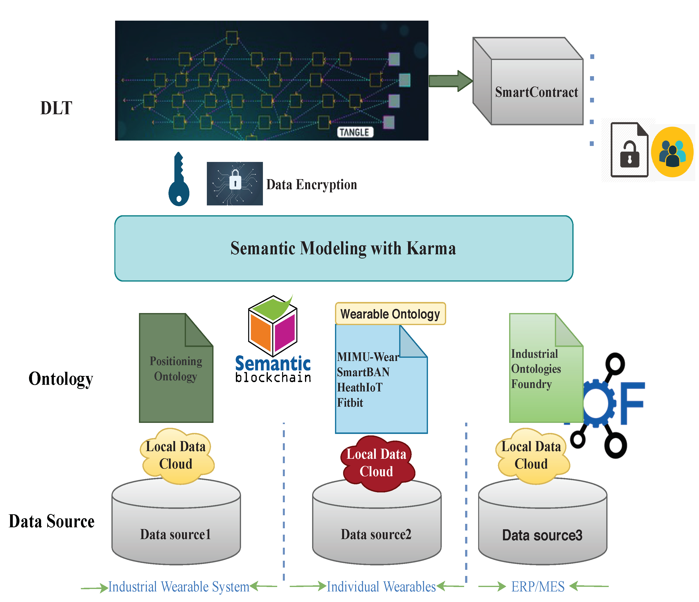 Sensors 20 03046 g003