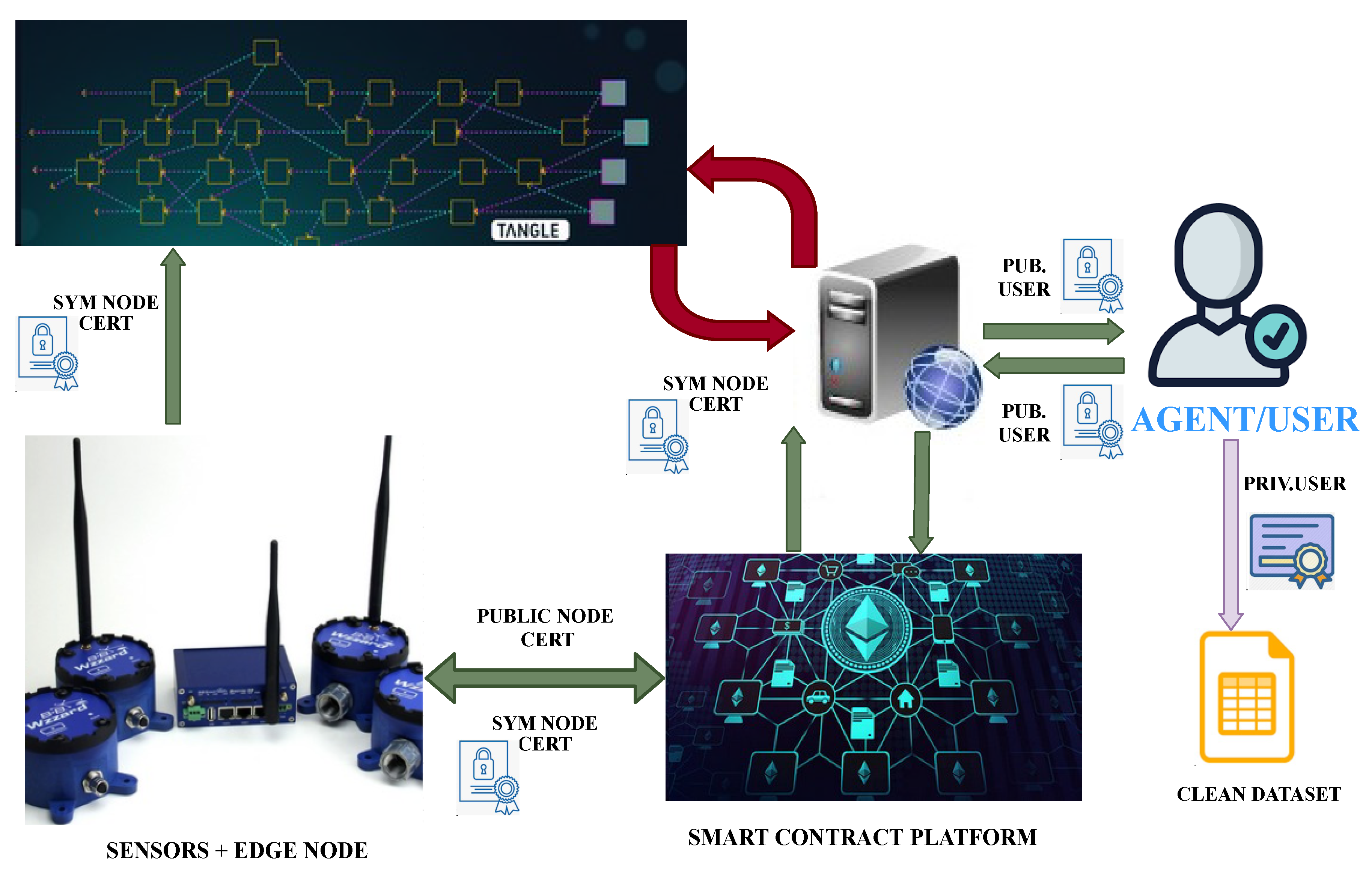 Sensors 20 03046 g004