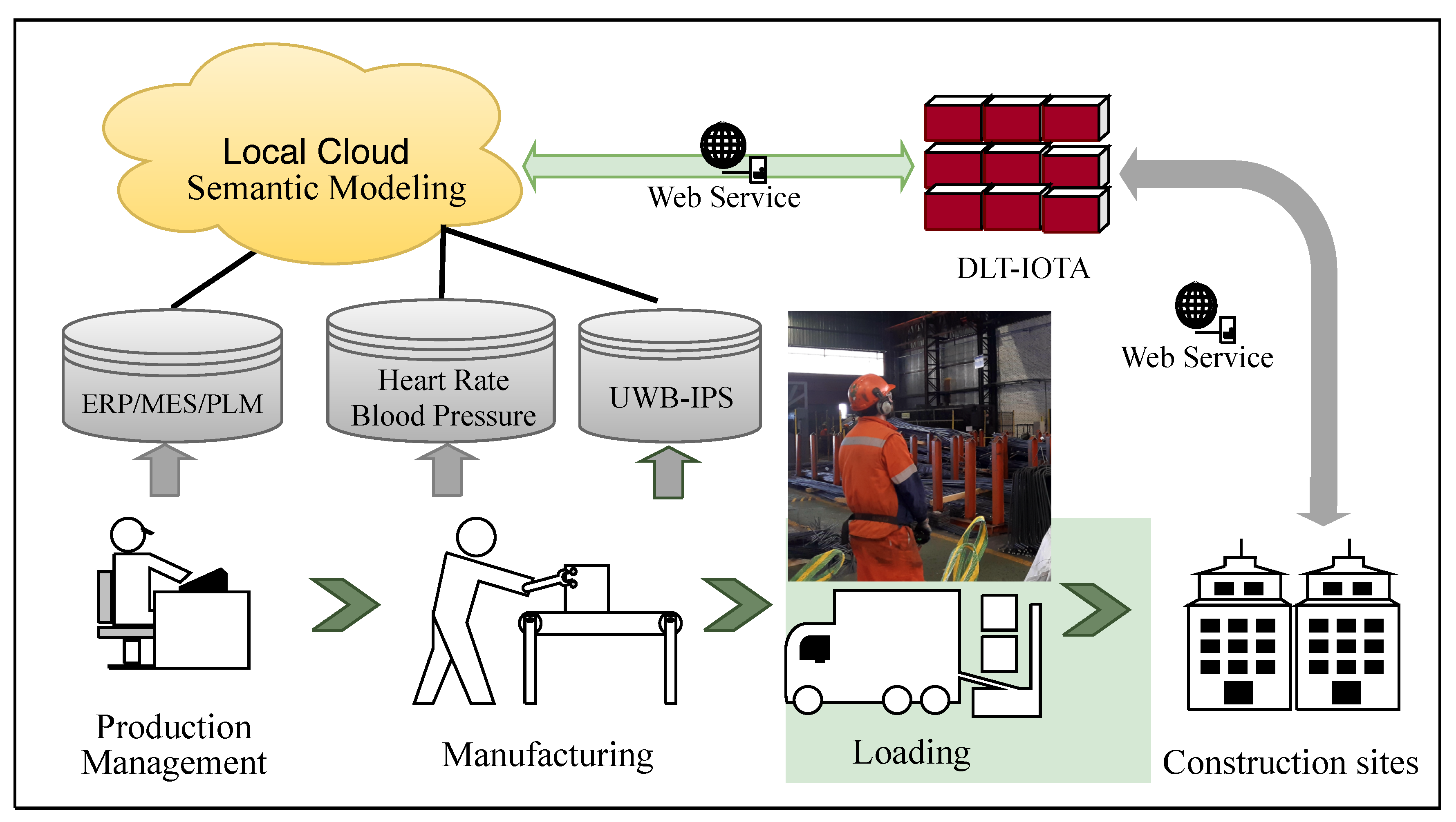 Sensors 20 03046 g005
