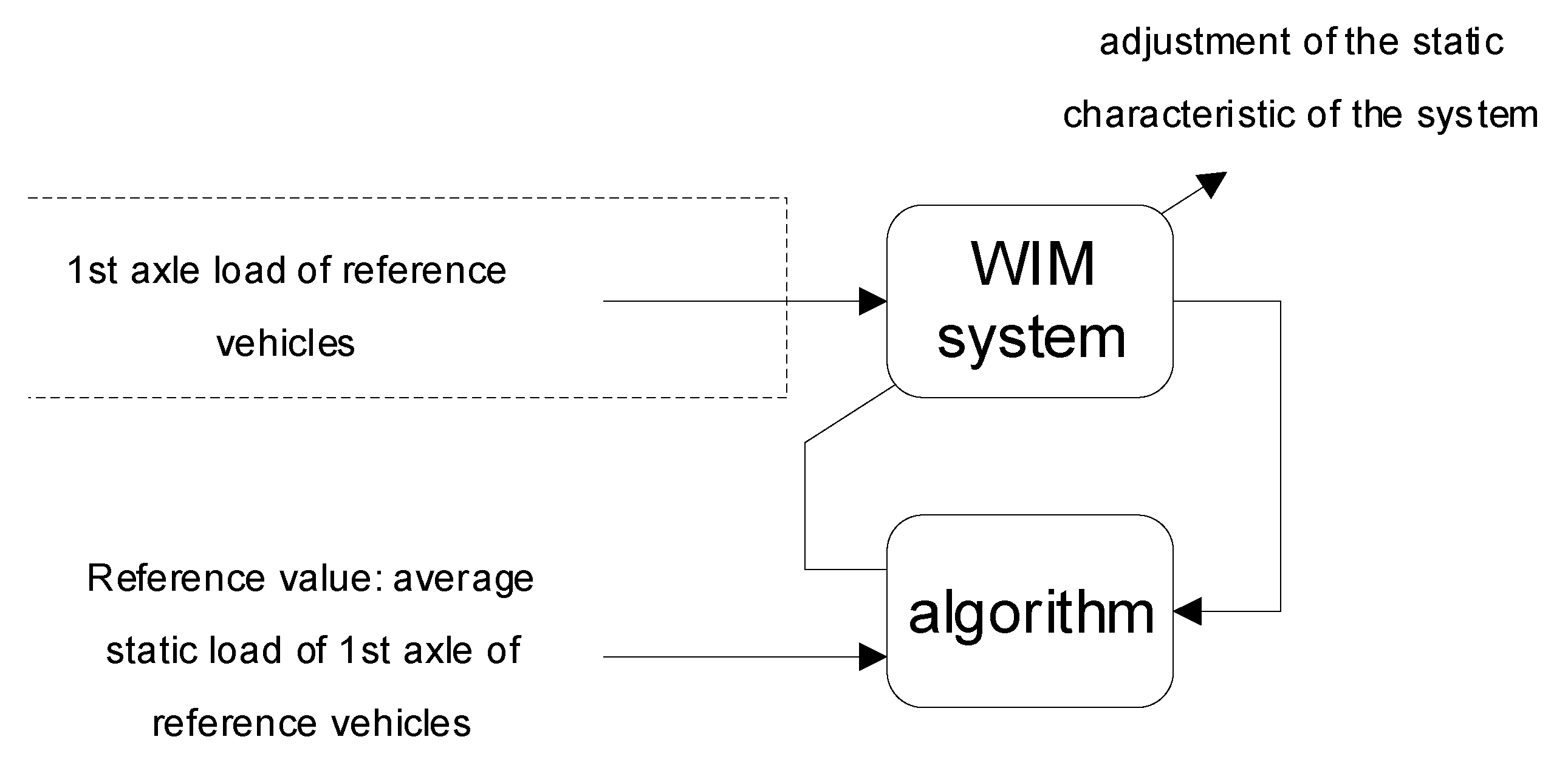 Sensors 20 03049 g003 Sensors 20 03049 g003