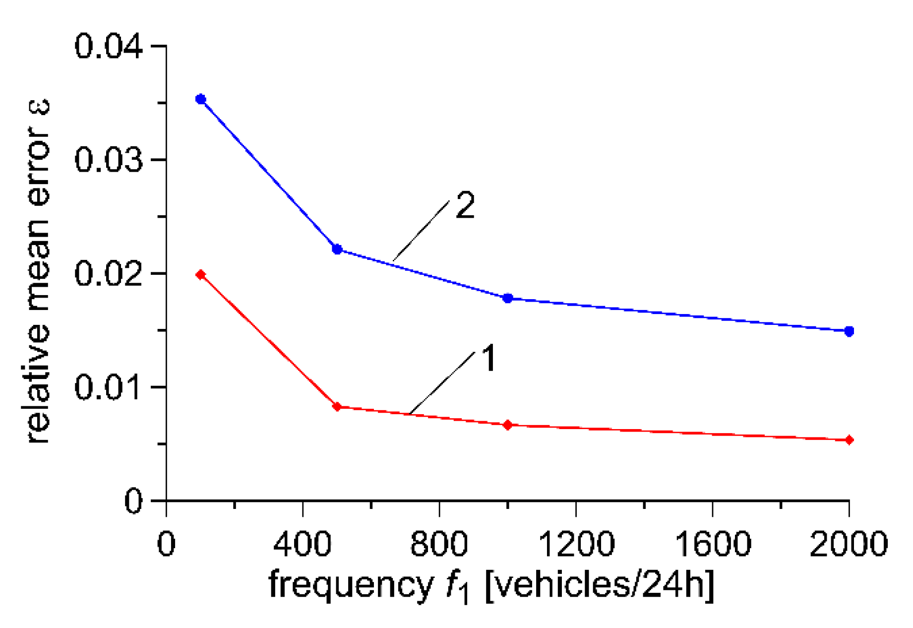 Sensors 20 03049 g006 Sensors 20 03049 g006