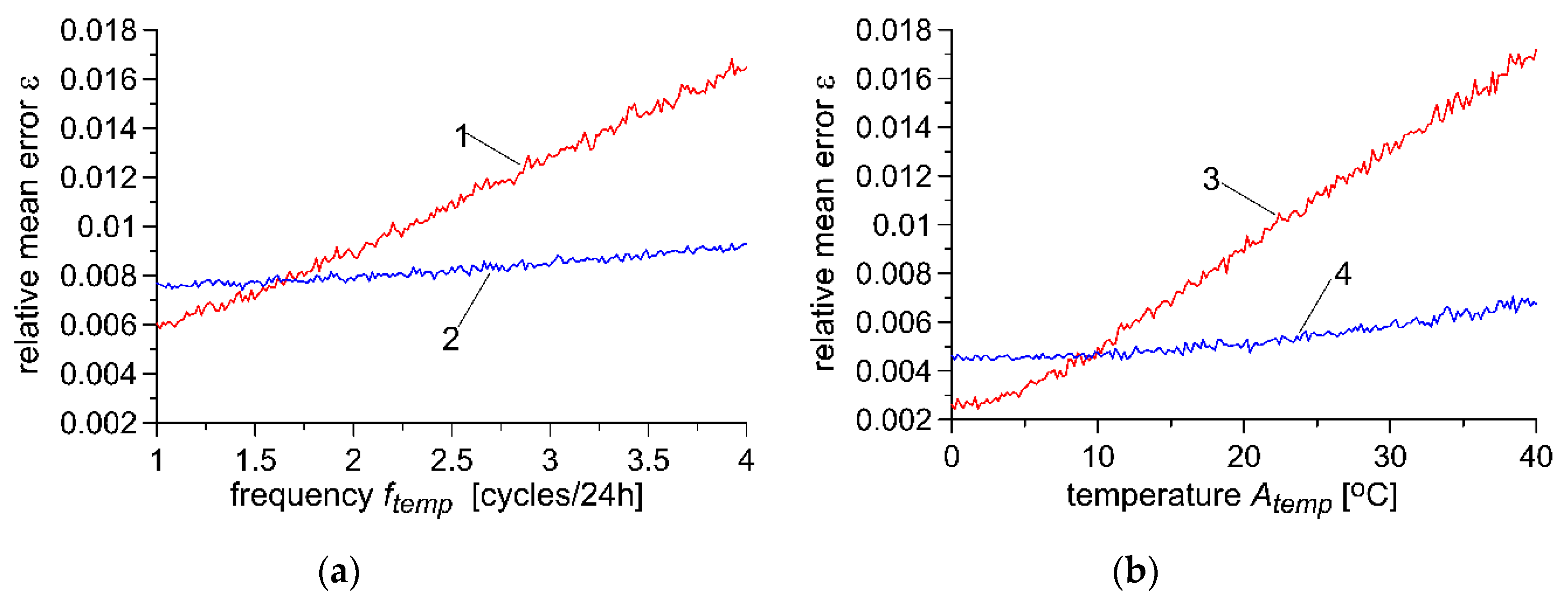 Sensors 20 03049 g008 Sensors 20 03049 g008