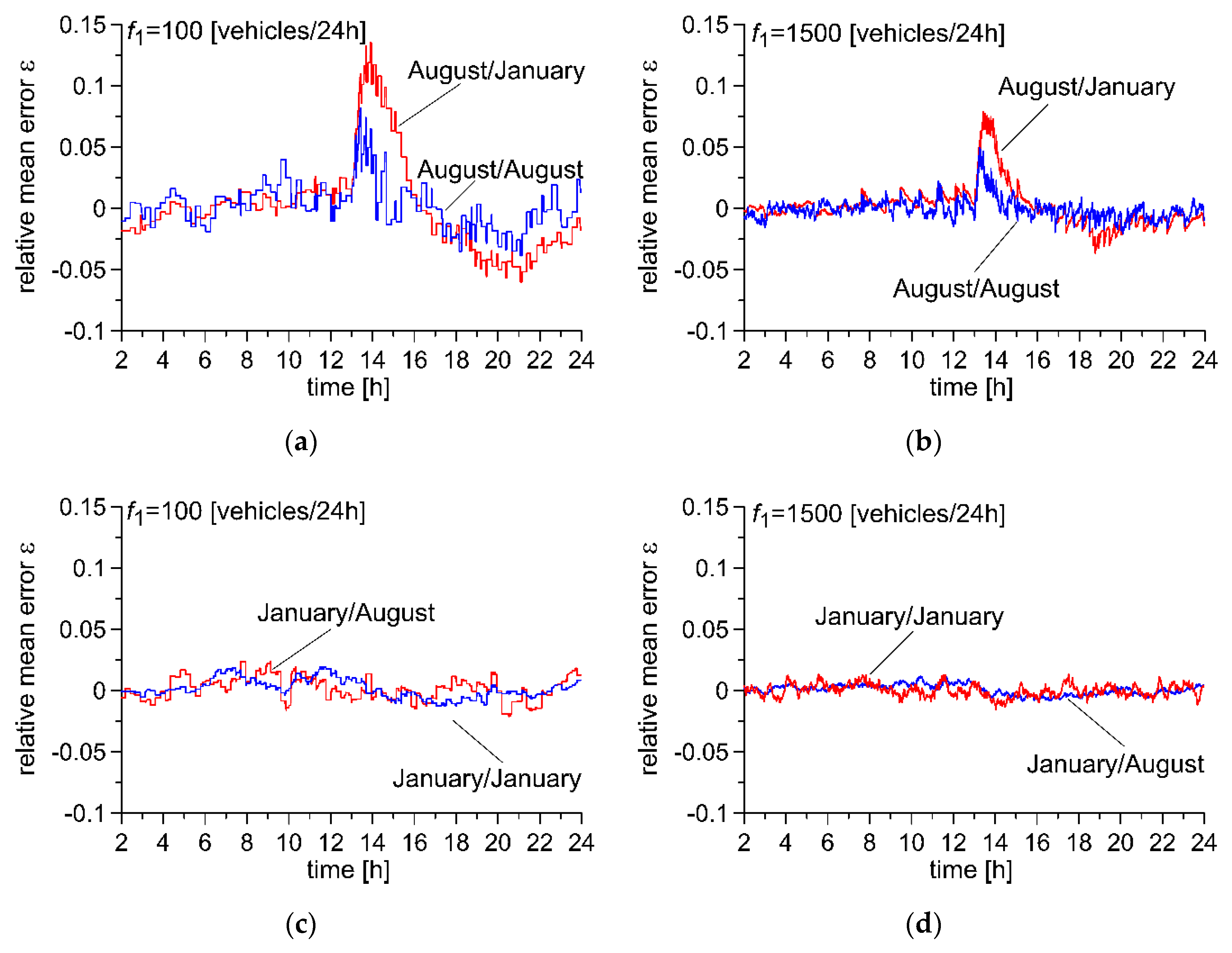 Sensors 20 03049 g009 Sensors 20 03049 g009