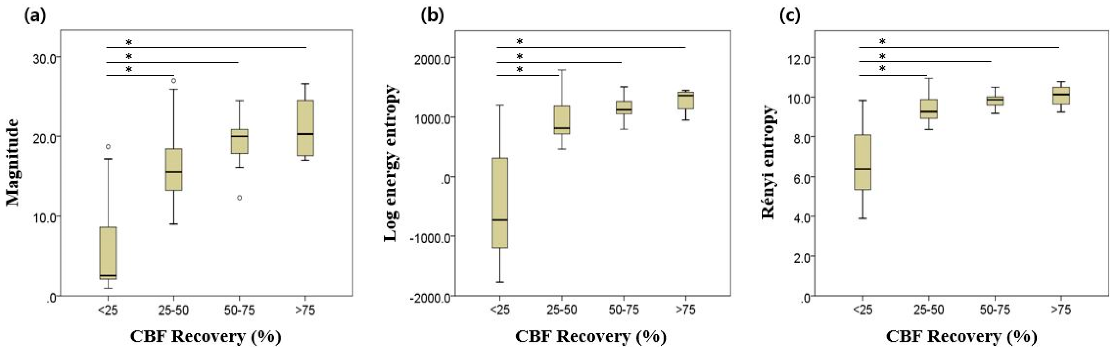 Sensors 20 03052 g005