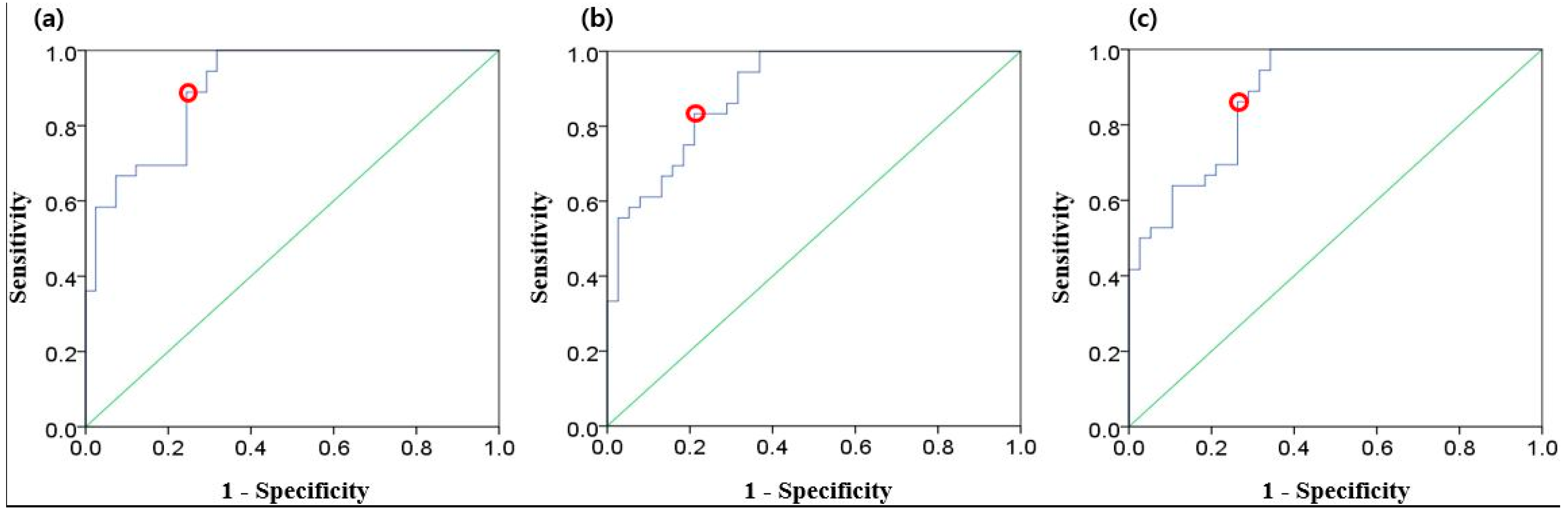 Sensors 20 03052 g006
