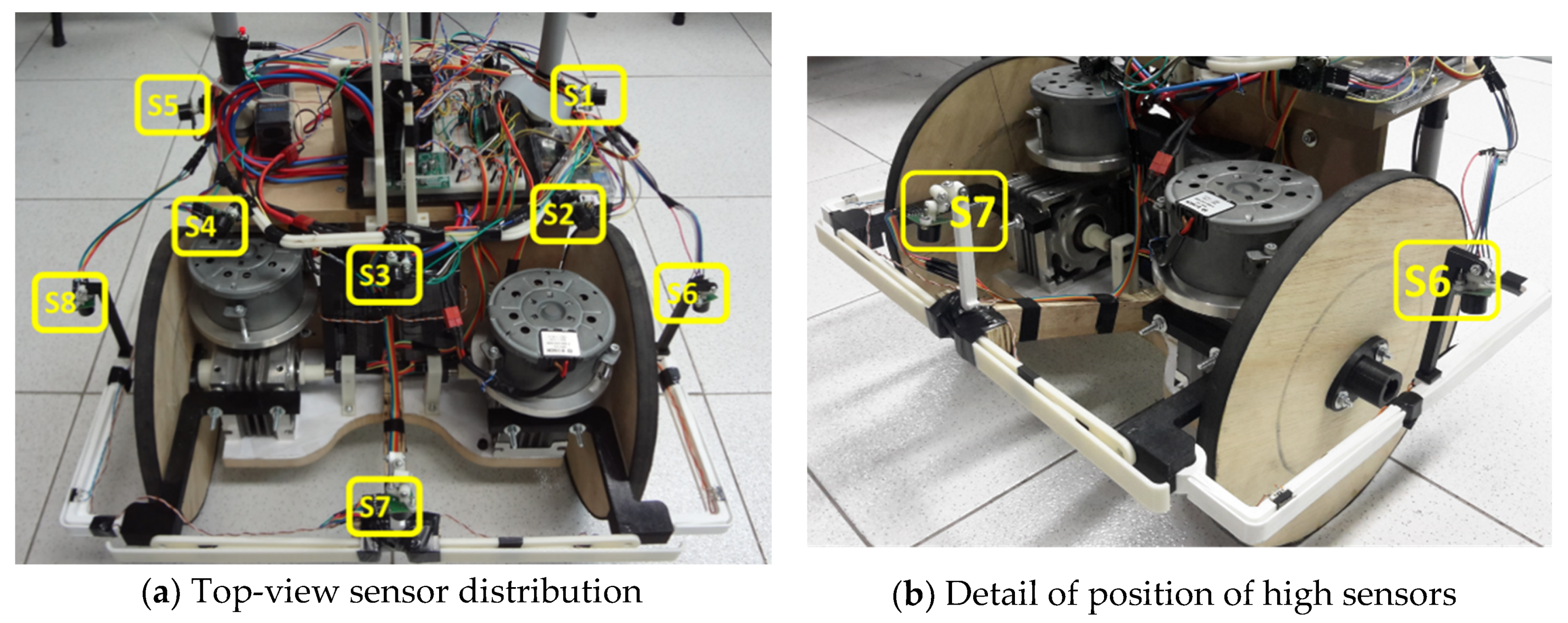 Sensors 20 03056 g002